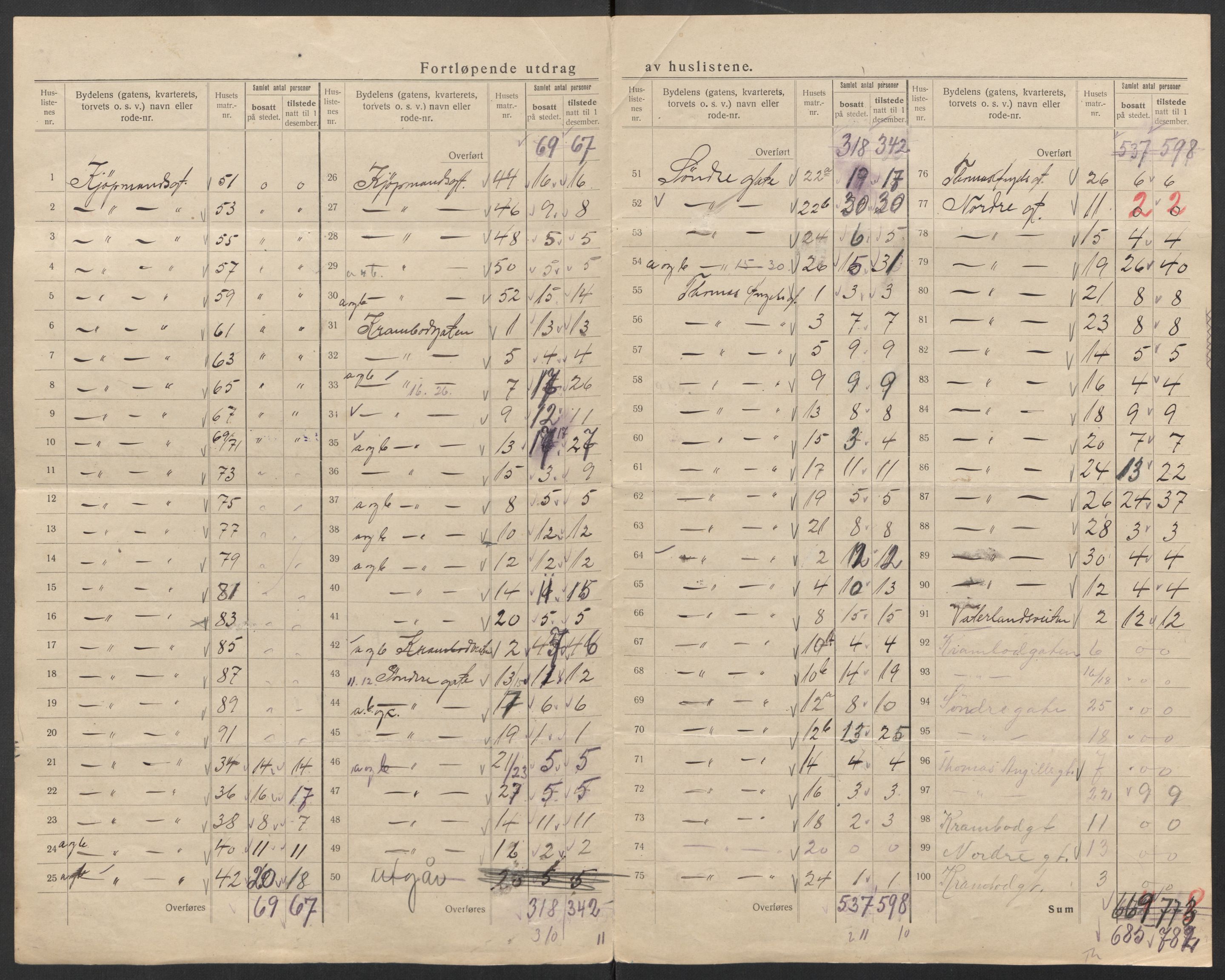 SAT, 1920 census for Trondheim, 1920, p. 69