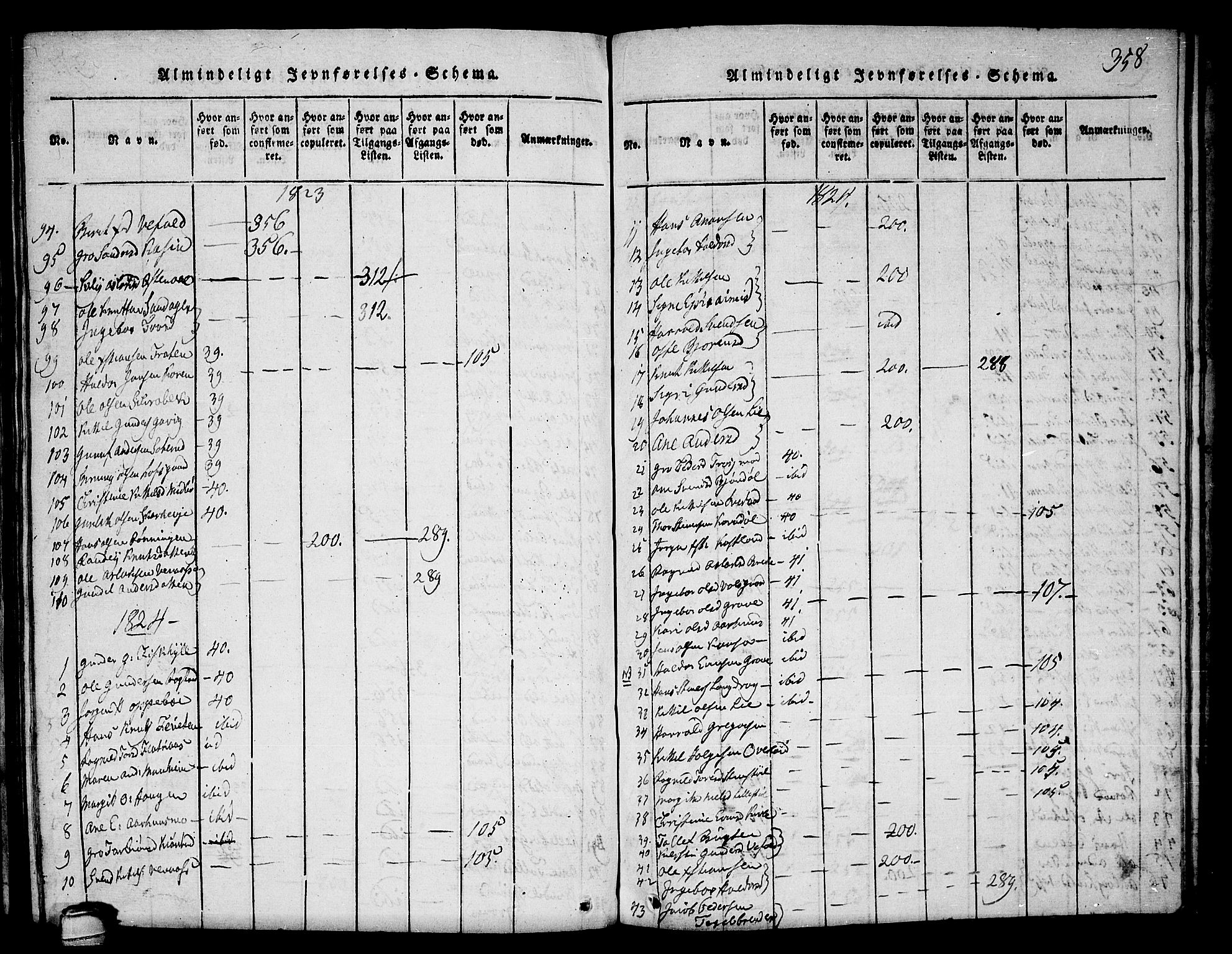 Seljord kirkebøker, SAKO/A-20/F/Fa/L0010: Parish register (official) no. I 10, 1815-1831, p. 358