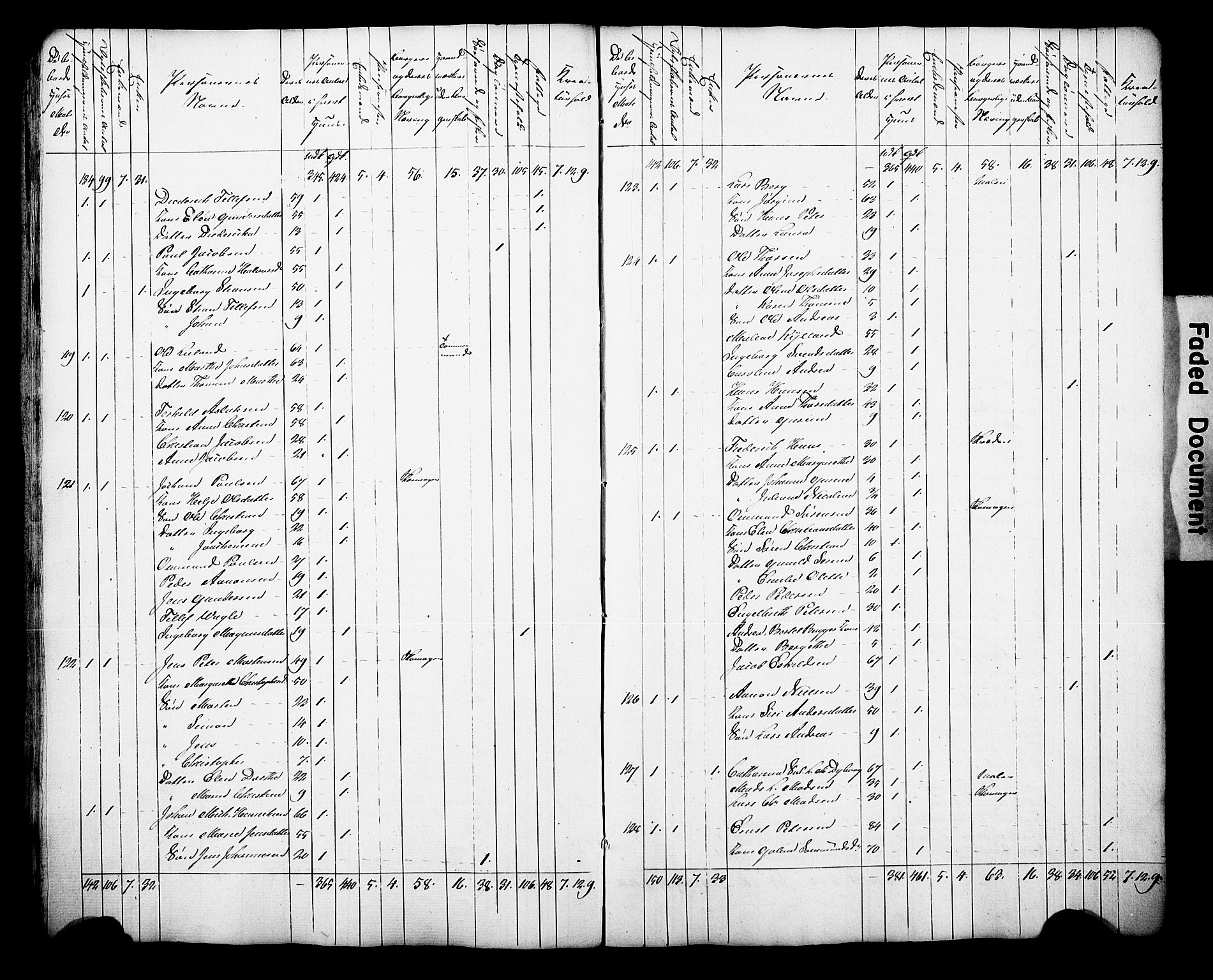 , Census 1835 for Arendal, 1835, p. 13