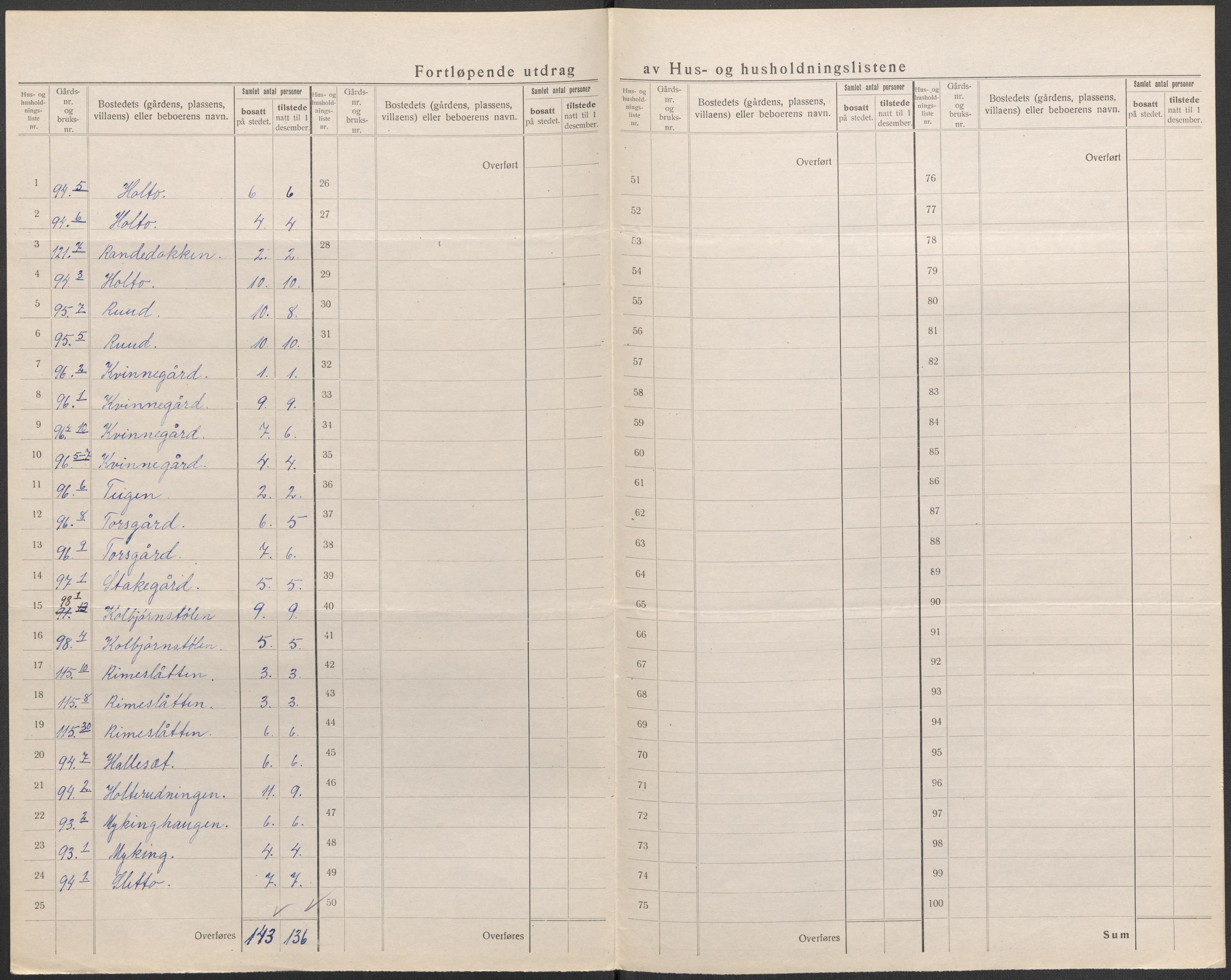 SAKO, 1920 census for Ål, 1920, p. 33