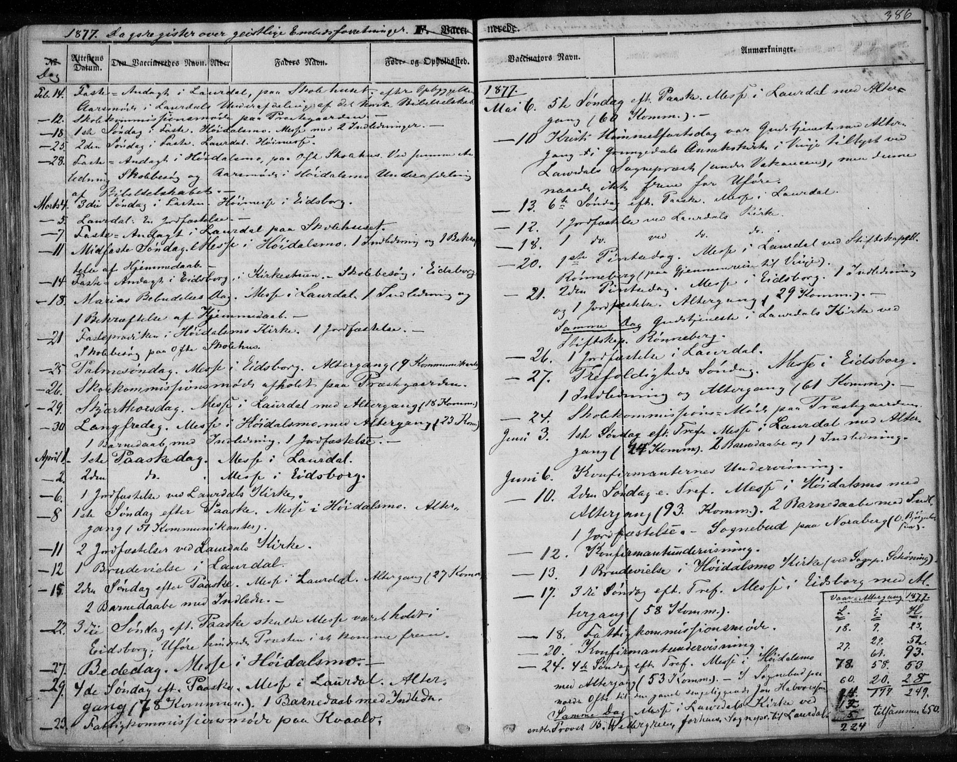 Lårdal kirkebøker, SAKO/A-284/F/Fa/L0006: Parish register (official) no. I 6, 1861-1886, p. 386