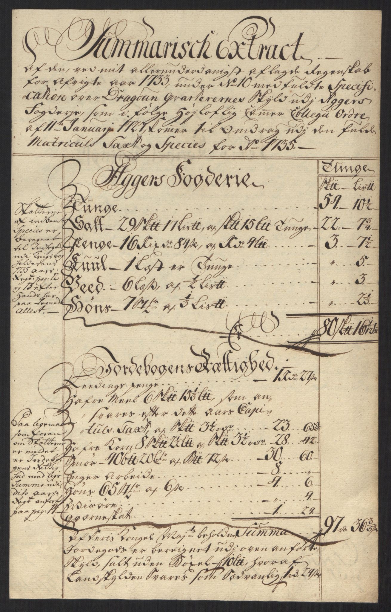 Rentekammeret inntil 1814, Reviderte regnskaper, Fogderegnskap, AV/RA-EA-4092/R10/L0474: Fogderegnskap Aker og Follo, 1735, p. 50