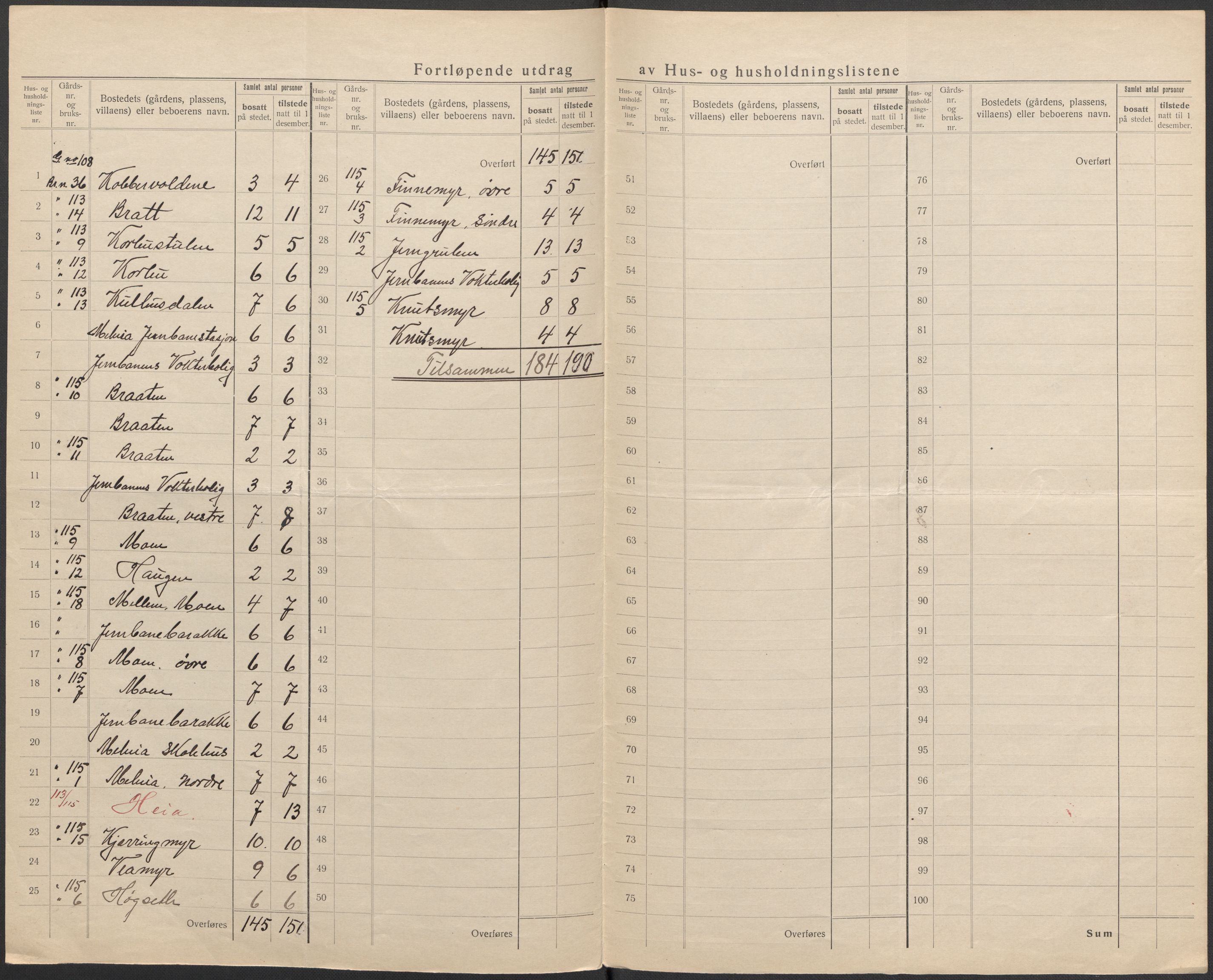 SAKO, 1920 census for Øvre Sandsvær, 1920, p. 23