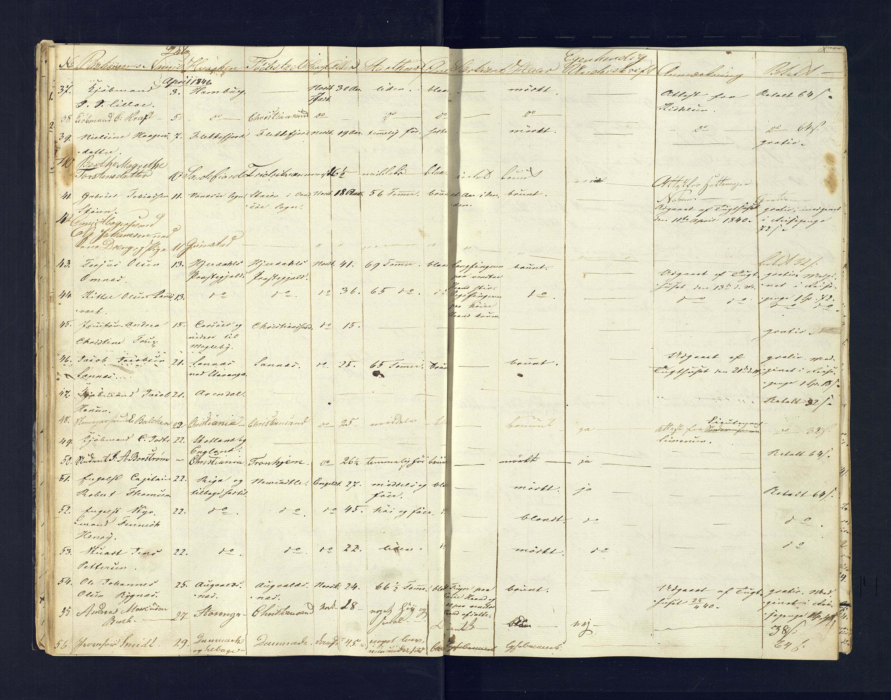 Kristiansand politikammer, AV/SAK-1243-0004/K/Ka/L0224G: Reisepassprotokoll utstedte reisepass, 1838-1849, p. 24