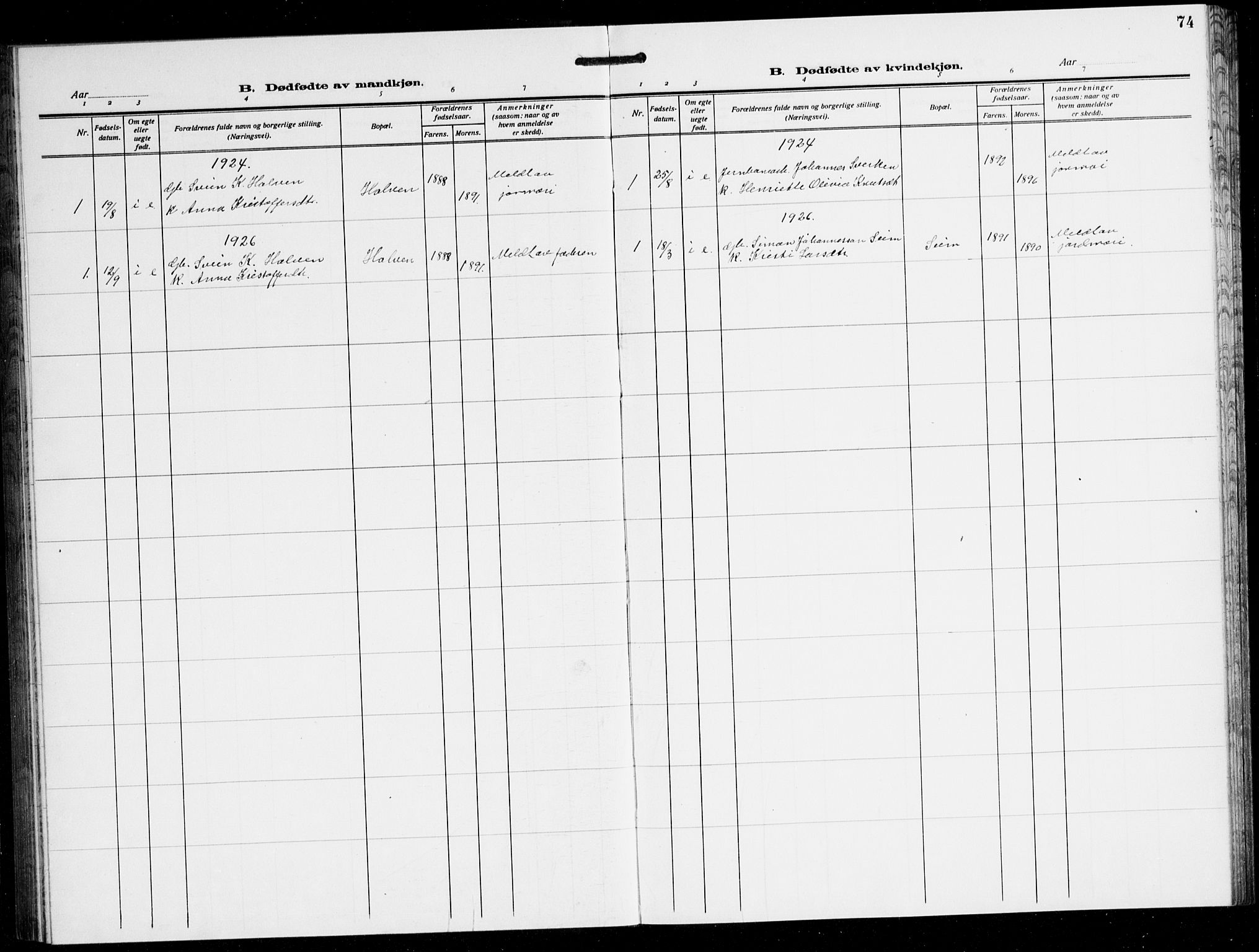 Ulvik sokneprestembete, SAB/A-78801/H/Hab: Parish register (copy) no. B 5, 1924-1942, p. 74