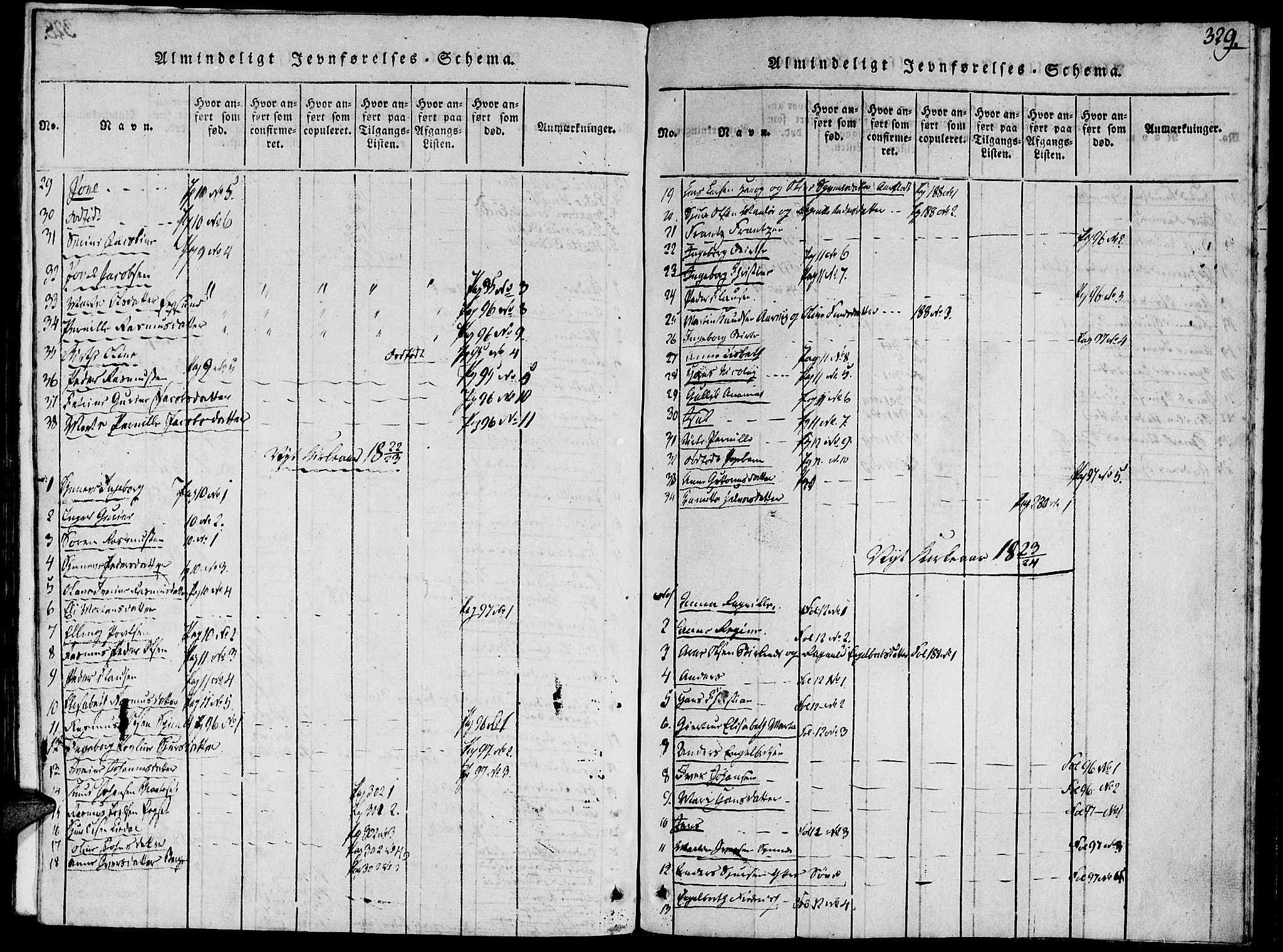 Ministerialprotokoller, klokkerbøker og fødselsregistre - Møre og Romsdal, SAT/A-1454/504/L0054: Parish register (official) no. 504A01, 1816-1861, p. 329