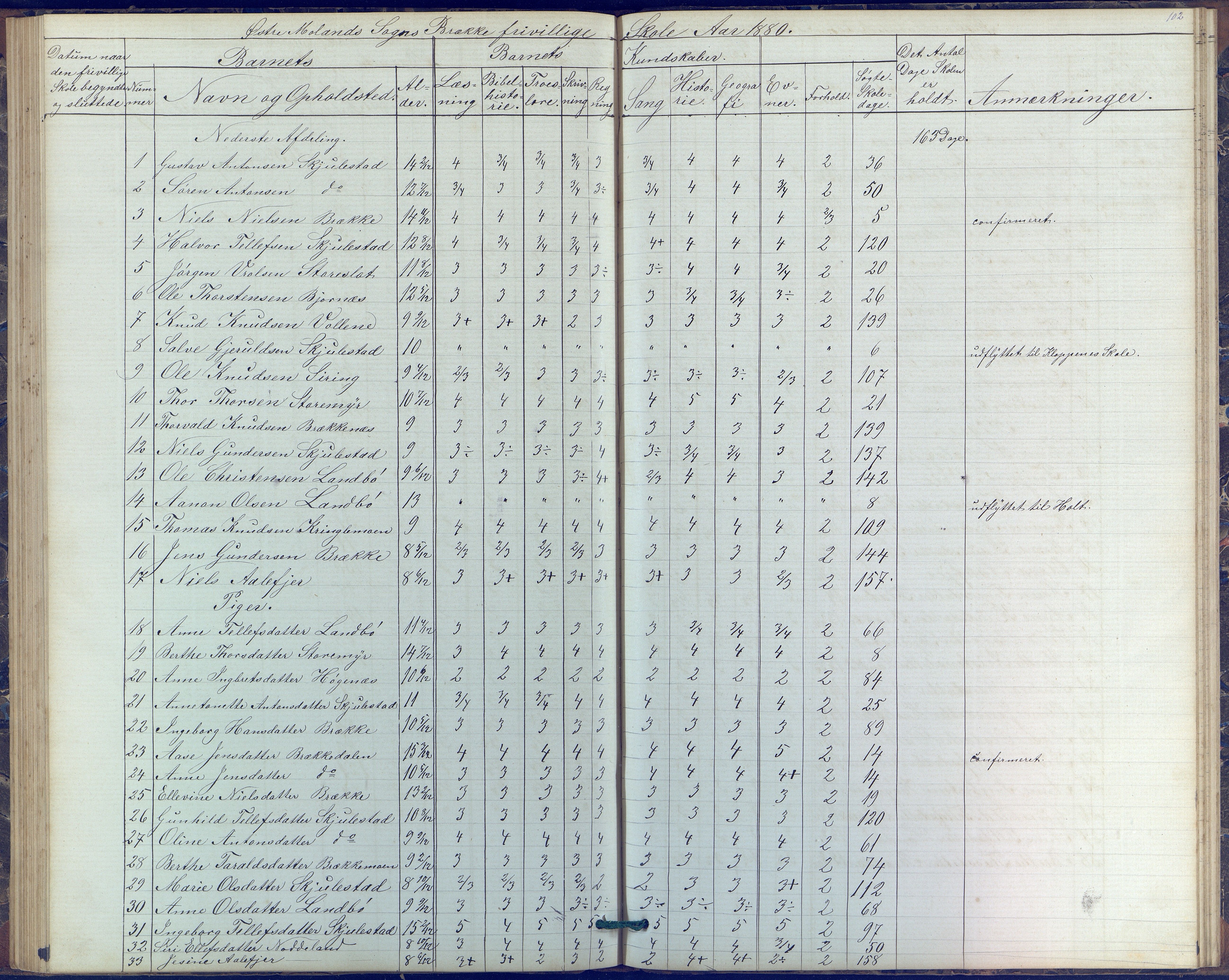 Austre Moland kommune, AAKS/KA0918-PK/09/09b/L0003: Skoleprotokoll, 1879-1891, p. 102