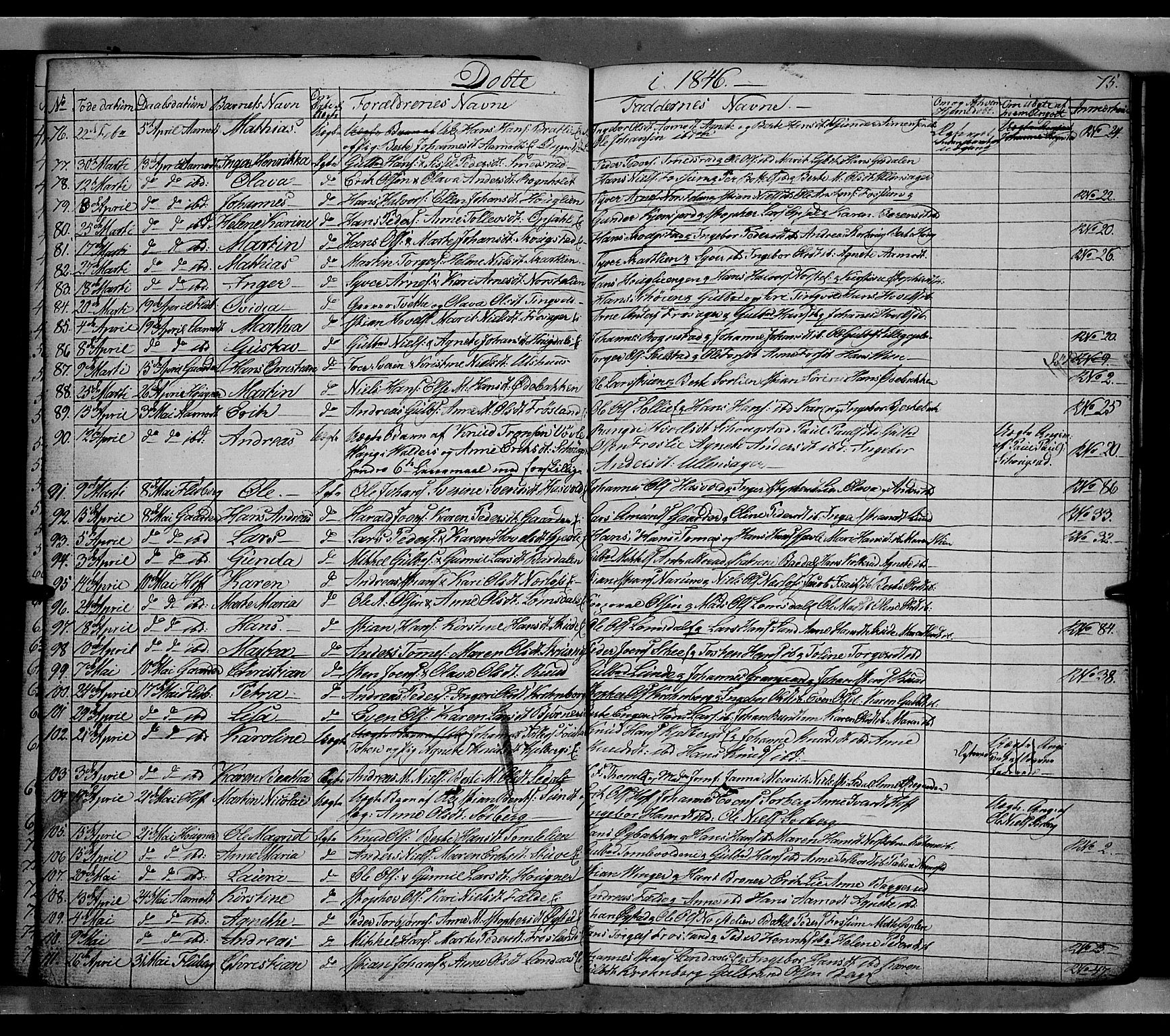Land prestekontor, AV/SAH-PREST-120/H/Ha/Hab/L0002: Parish register (copy) no. 2, 1833-1849, p. 75