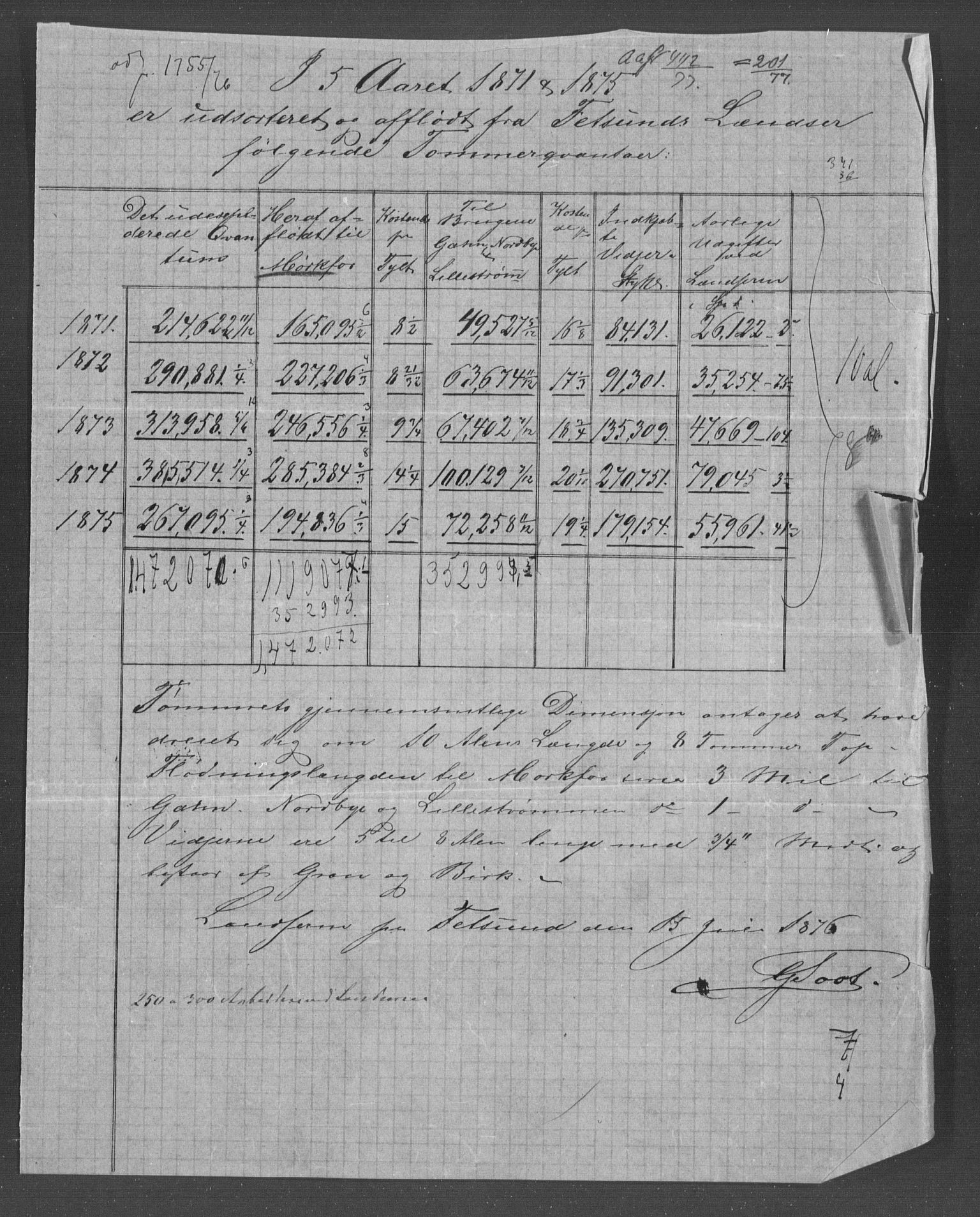 Statistisk sentralbyrå, Næringsøkonomiske emner, Generelt - Amtmennenes femårsberetninger, AV/RA-S-2233/F/Fa/L0039: --, 1871-1875, p. 2