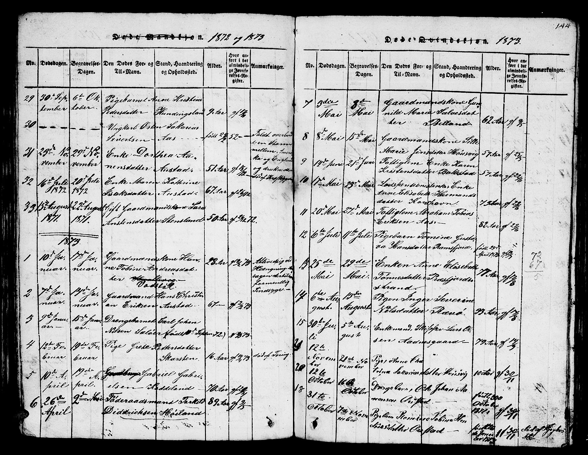 Lyngdal sokneprestkontor, SAK/1111-0029/F/Fb/Fba/L0001: Parish register (copy) no. B 1, 1816-1876, p. 144