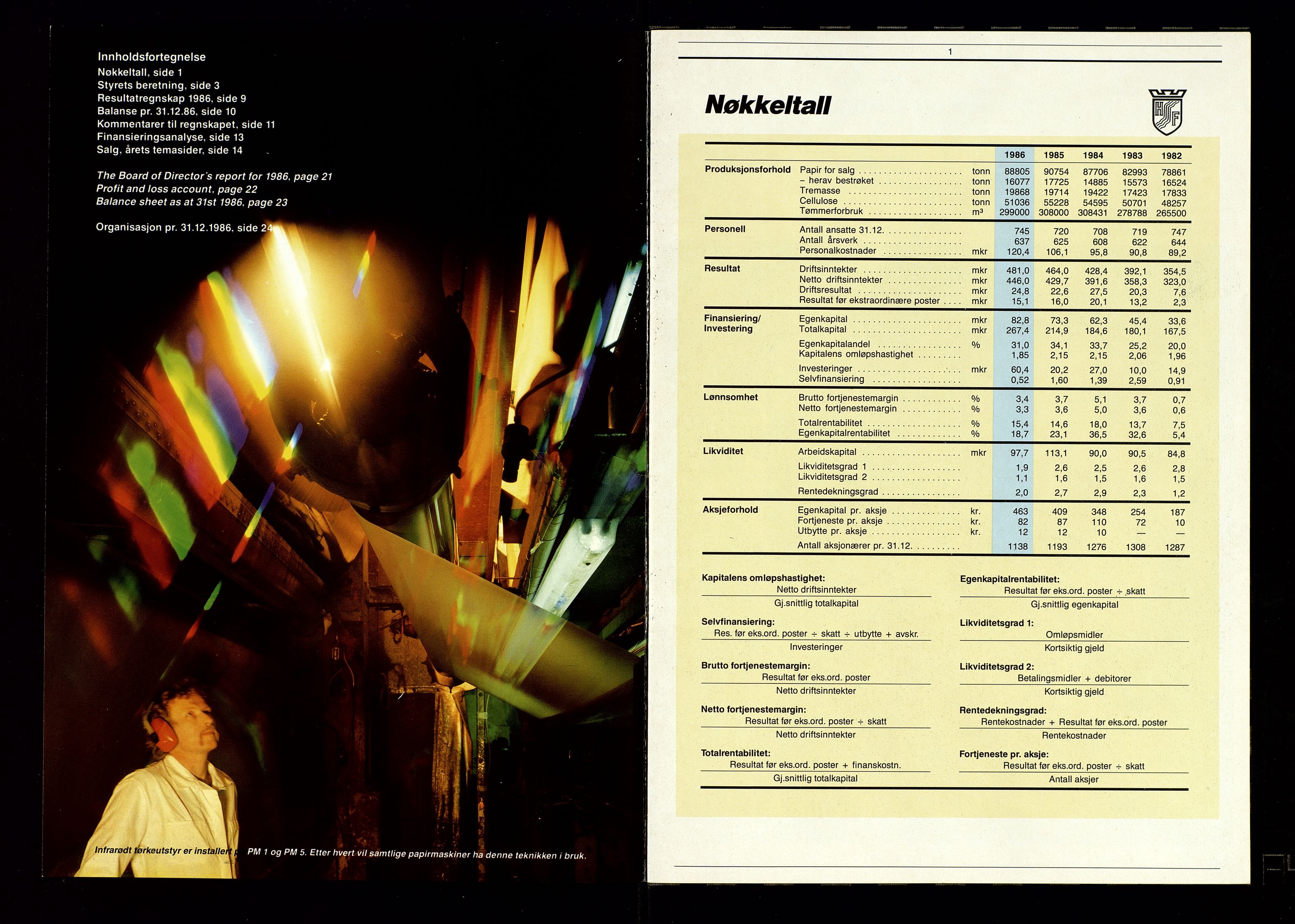 Hunsfos fabrikker, AV/SAK-D/1440/01/L0001/0003: Vedtekter, anmeldelser og årsberetninger / Årsberetninger og regnskap, 1918-1989, p. 497