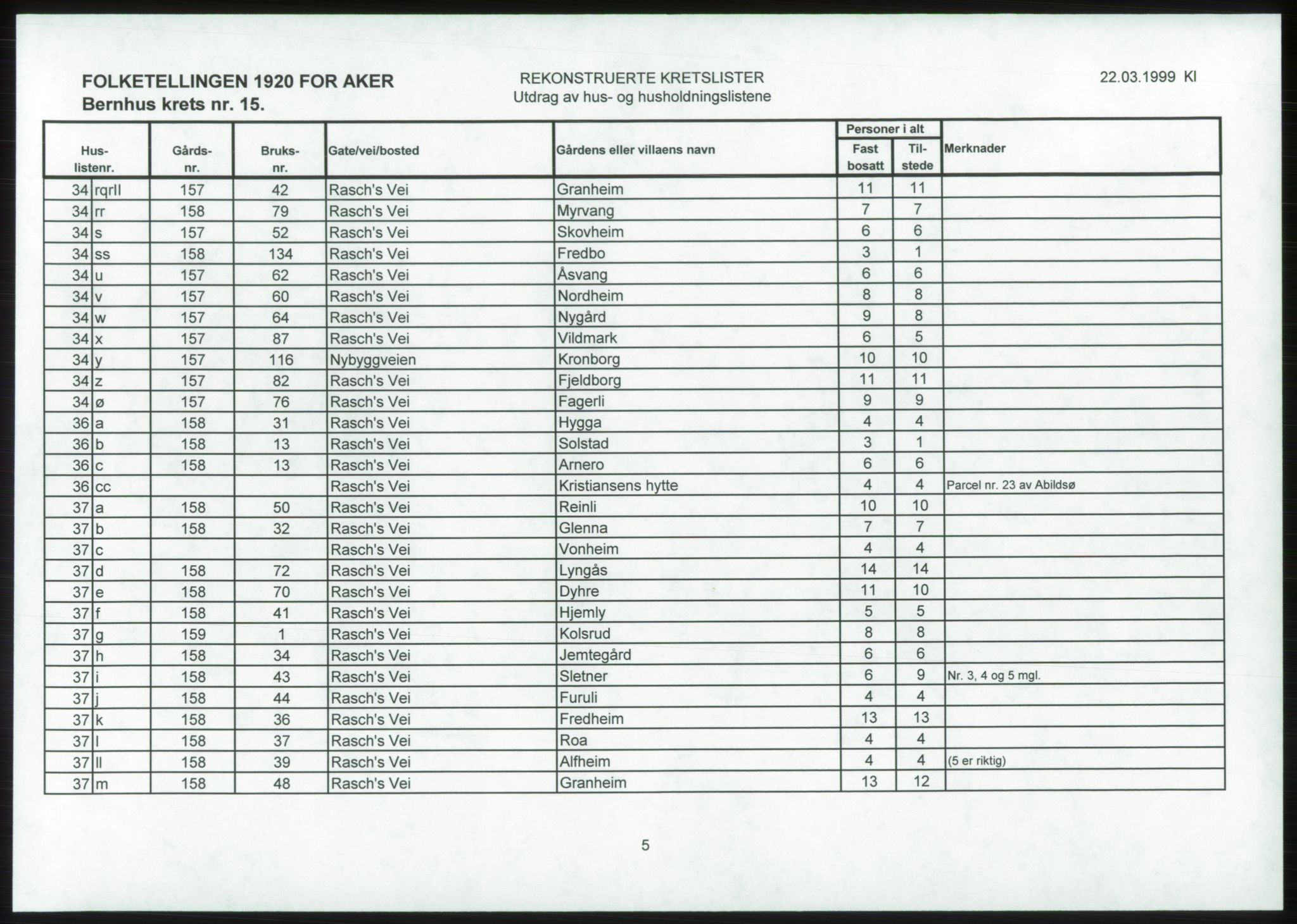 SAO, 1920 census for Aker, 1920, p. 32