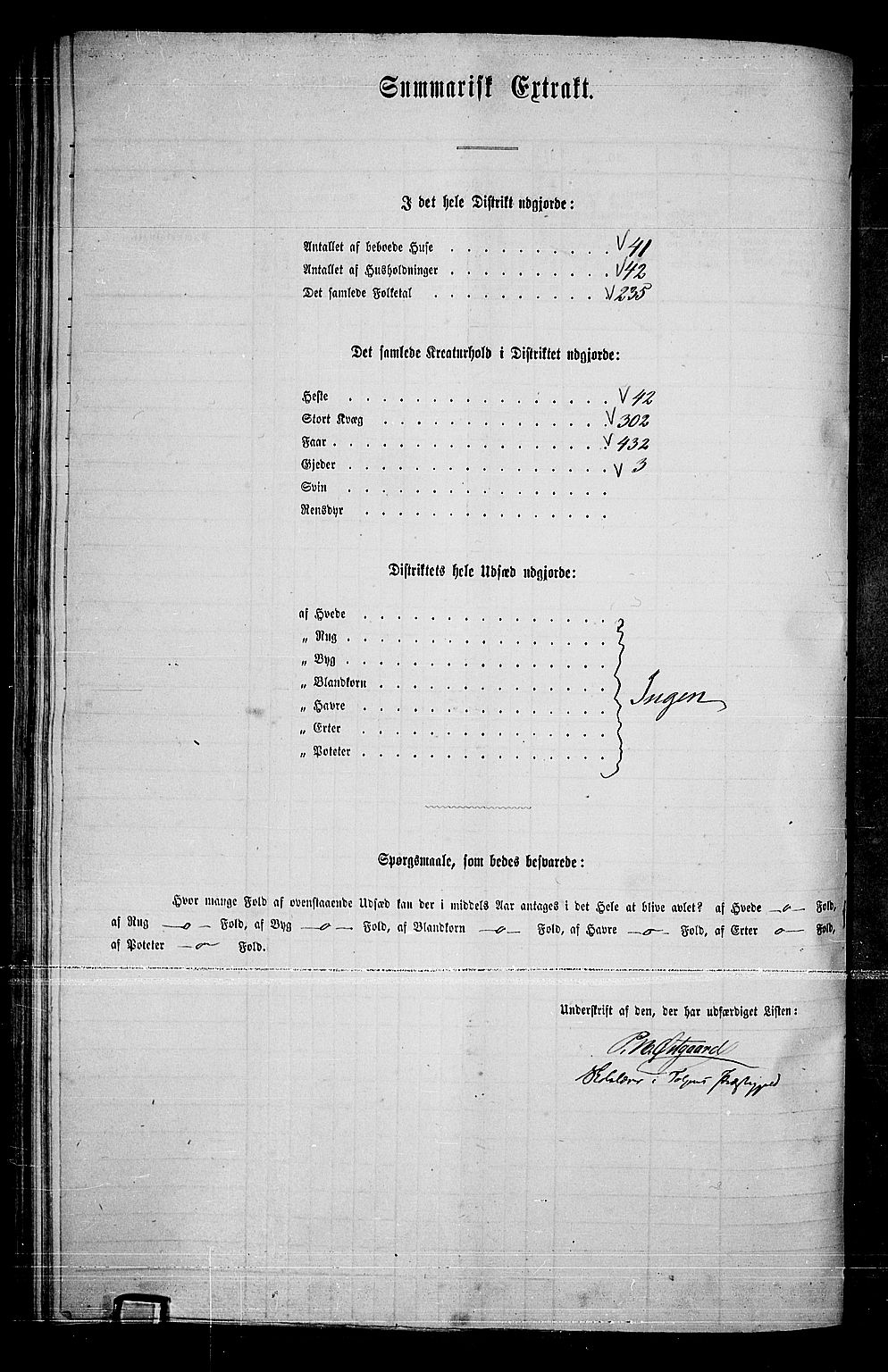 RA, 1865 census for Tolga, 1865, p. 116