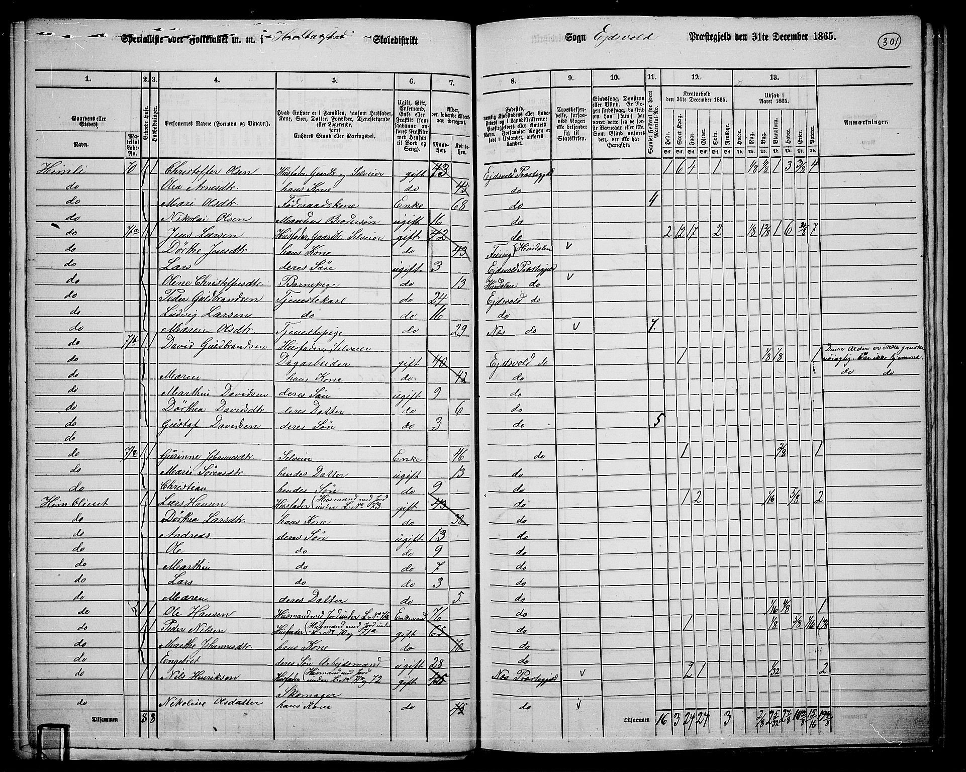 RA, 1865 census for Eidsvoll, 1865, p. 267