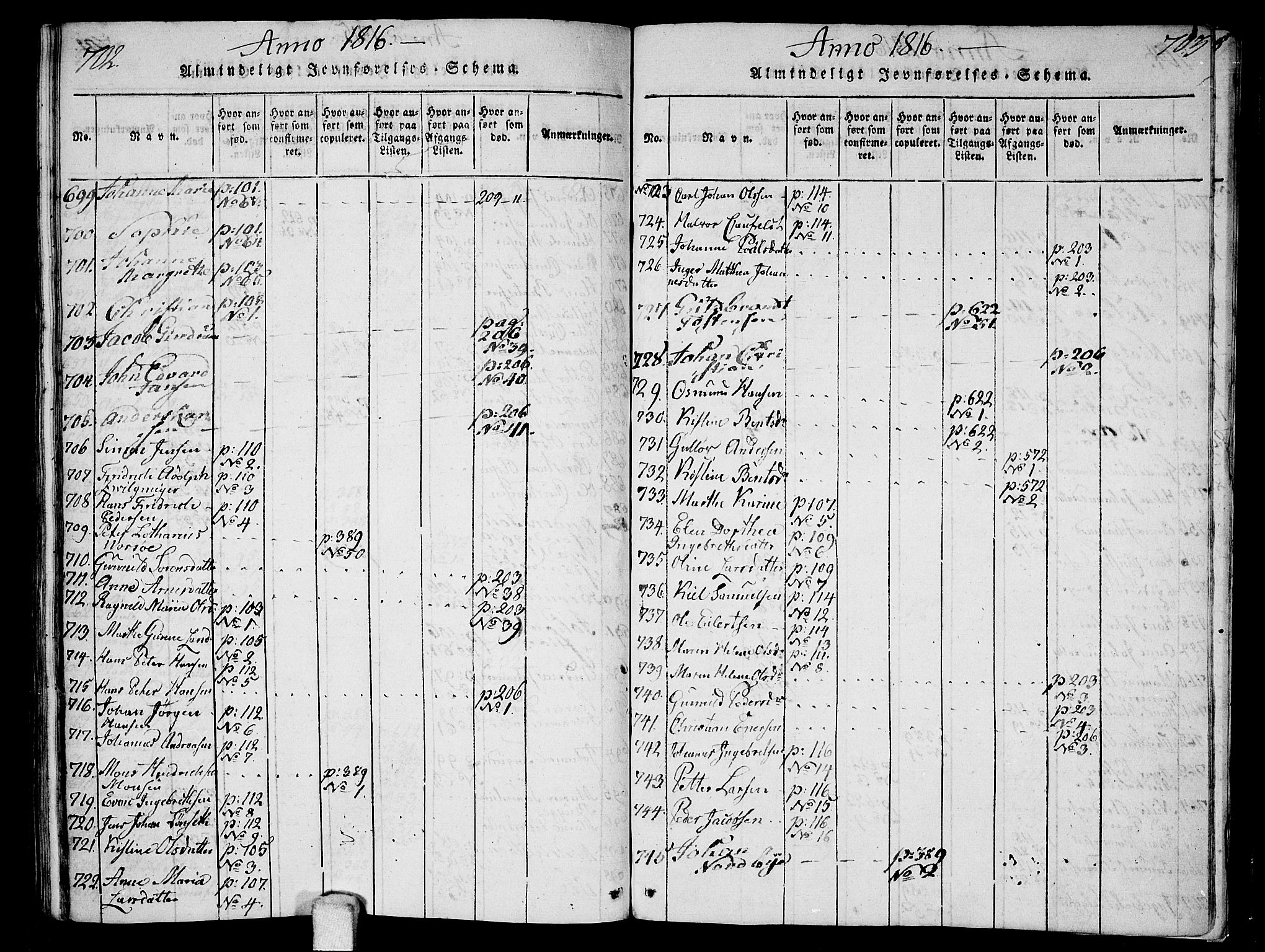 Ås prestekontor Kirkebøker, SAO/A-10894/F/Fa/L0003: Parish register (official) no. I 3, 1814-1818, p. 702-703