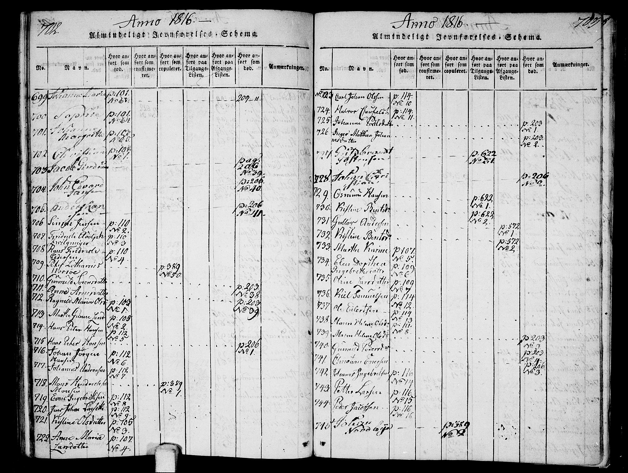Ås prestekontor Kirkebøker, AV/SAO-A-10894/F/Fa/L0003: Parish register (official) no. I 3, 1814-1818, p. 702-703