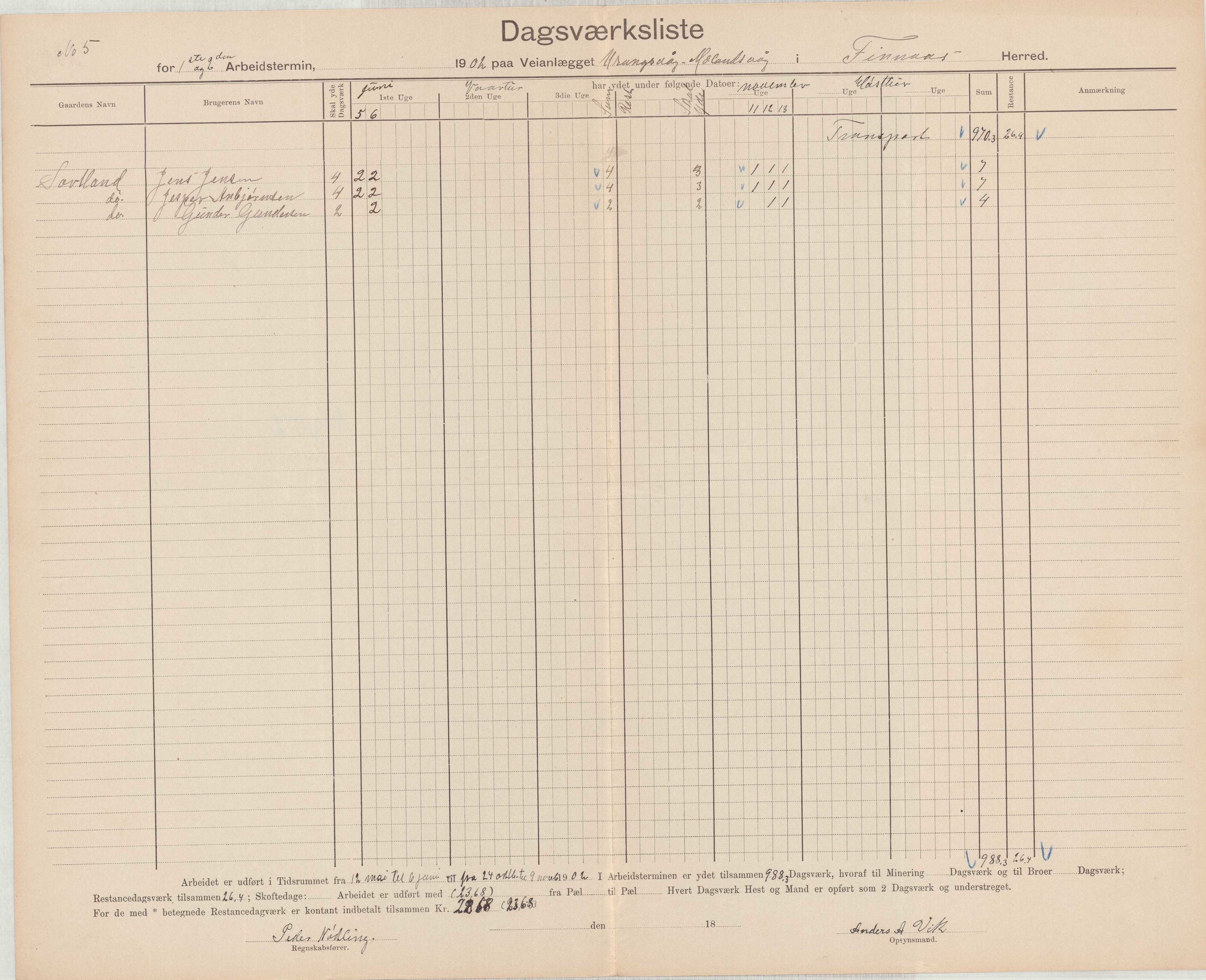 Finnaas kommune. Formannskapet, IKAH/1218a-021/E/Ea/L0002/0002: Rekneskap for veganlegg / Rekneskap for veganlegget Urangsvåg - Mælandsvåg, 1901-1903, p. 65