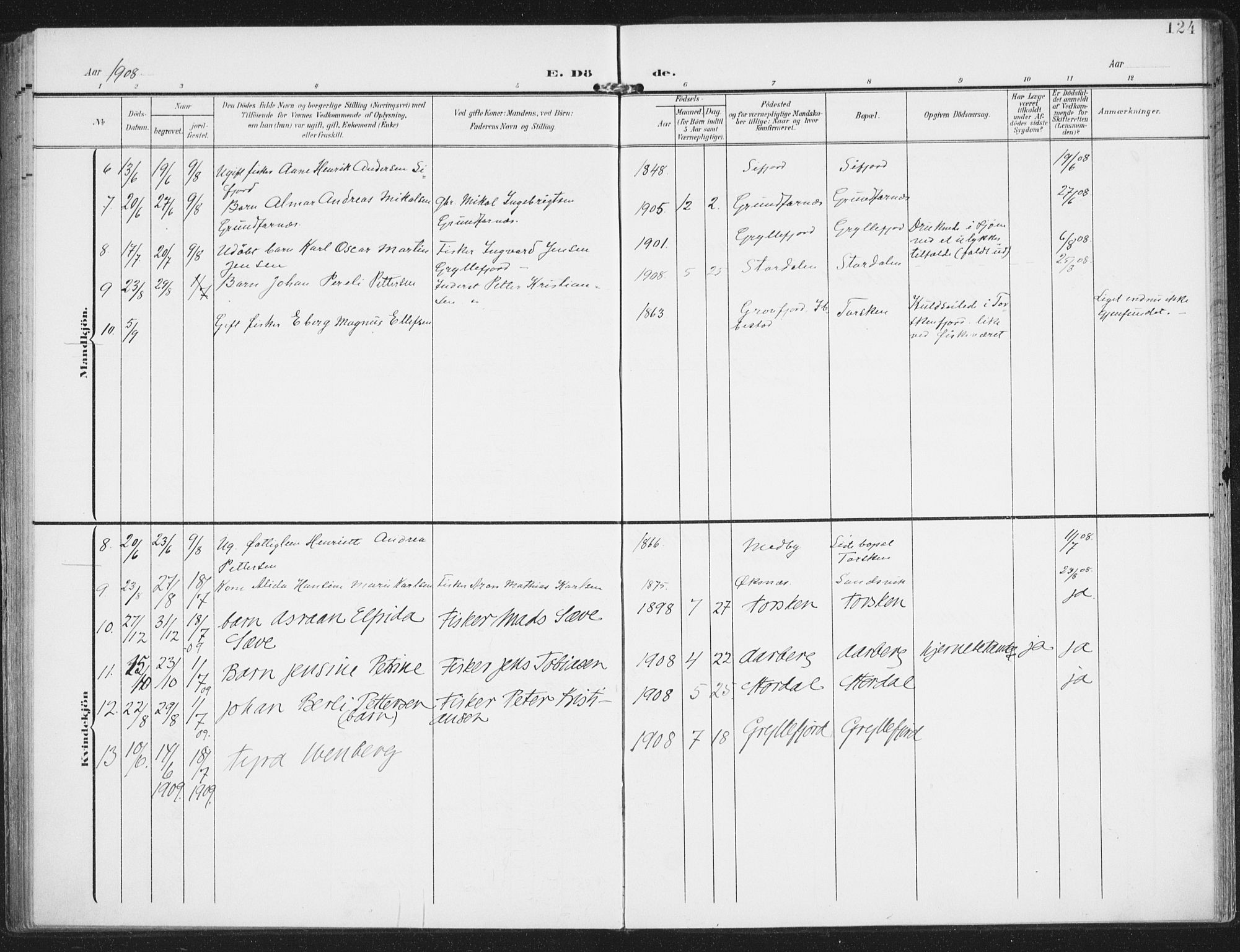 Berg sokneprestkontor, AV/SATØ-S-1318/G/Ga/Gaa/L0008kirke: Parish register (official) no. 8, 1904-1916, p. 124