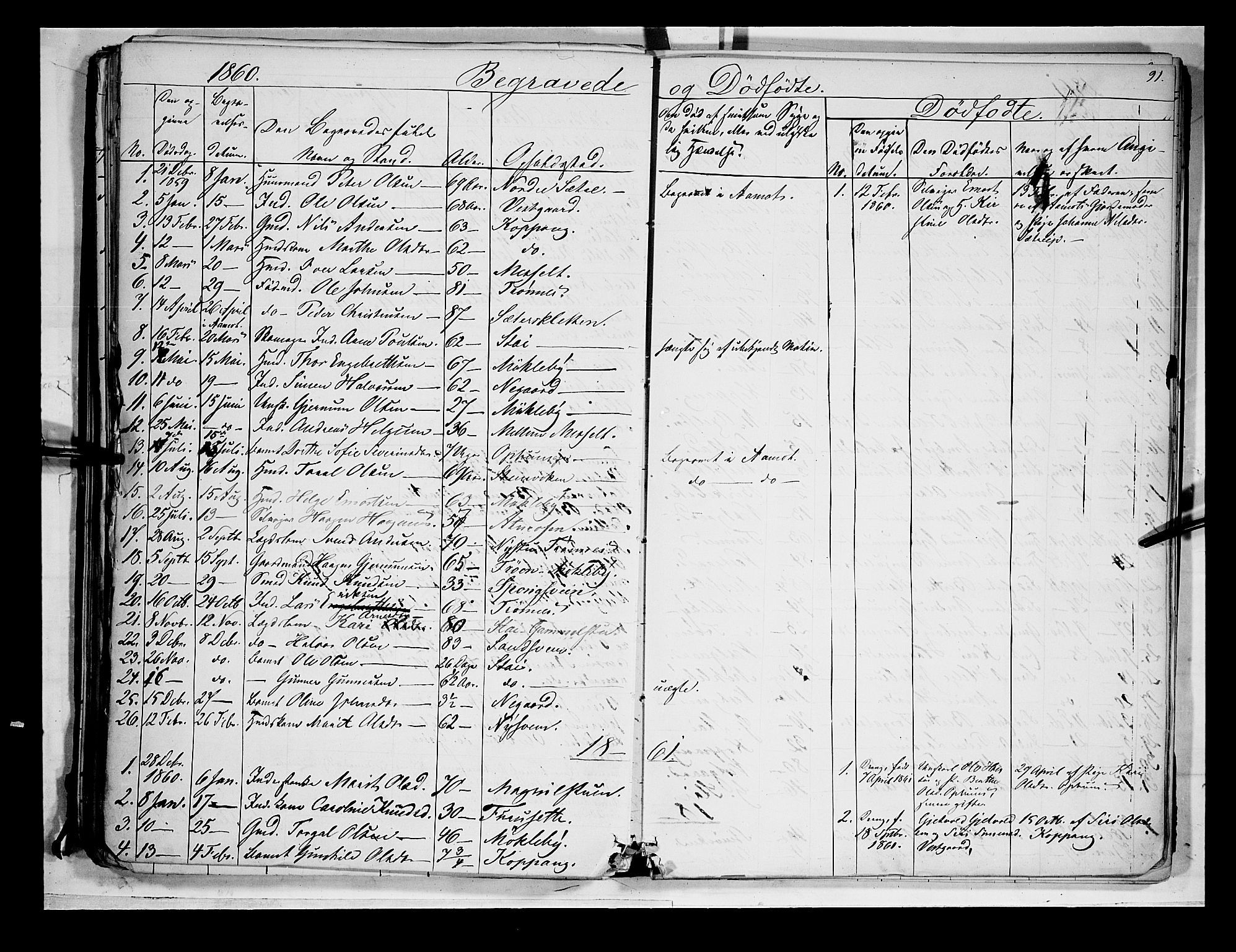Åmot prestekontor, Hedmark, SAH/PREST-056/H/Ha/Haa/L0007: Parish register (official) no. 7, 1860-1870, p. 91