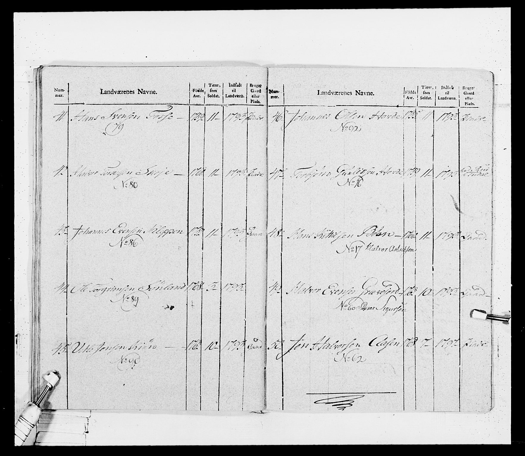 Generalitets- og kommissariatskollegiet, Det kongelige norske kommissariatskollegium, RA/EA-5420/E/Eh/L0114: Telemarkske nasjonale infanteriregiment, 1789-1802, p. 211