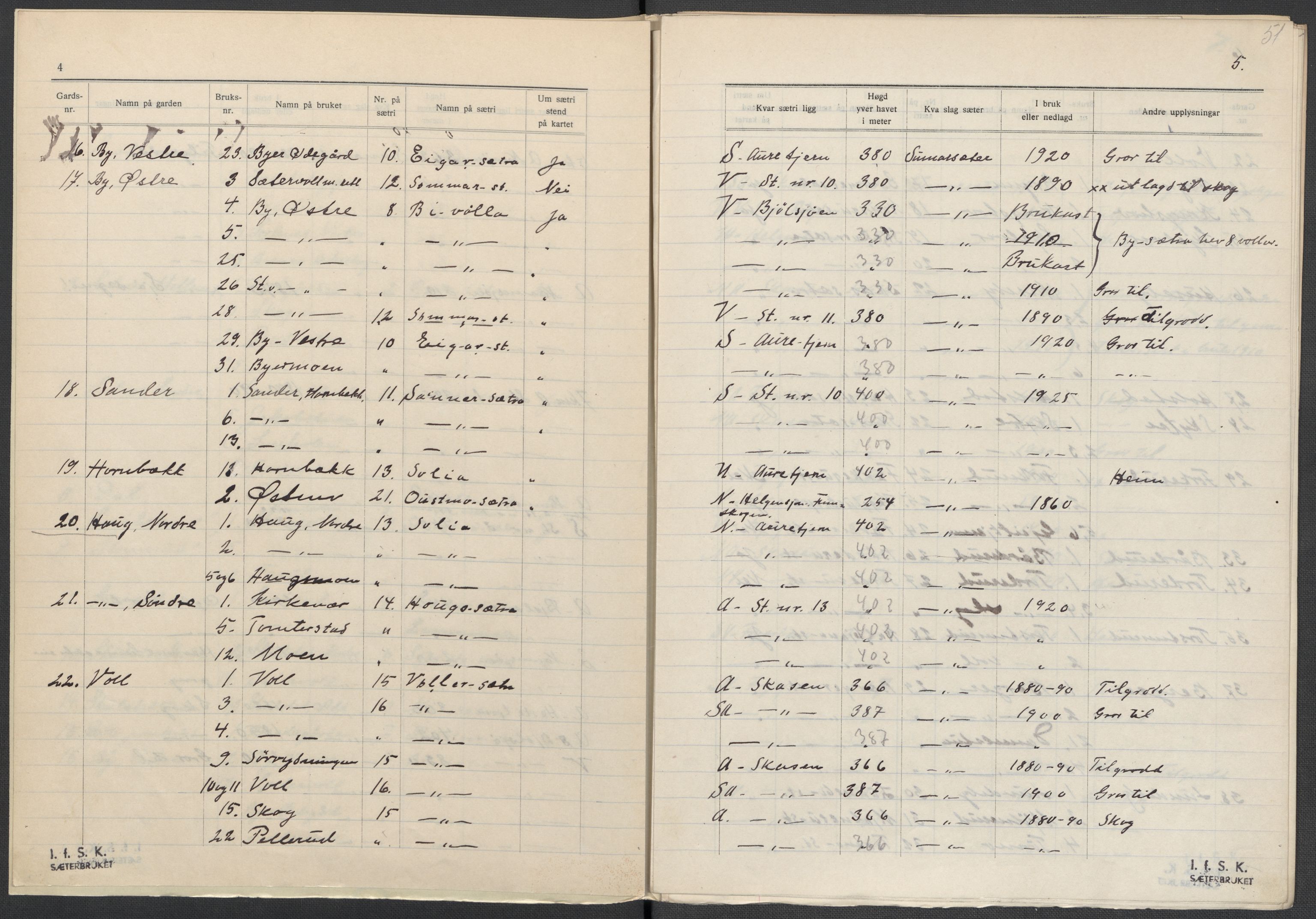 Instituttet for sammenlignende kulturforskning, AV/RA-PA-0424/F/Fc/L0003/0001: Eske B3: / Hedmark (perm IV), 1934-1935, p. 51