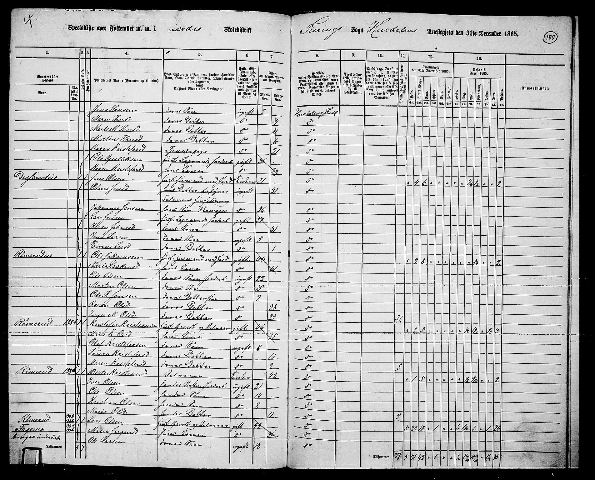 RA, 1865 census for Hurdal, 1865, p. 150