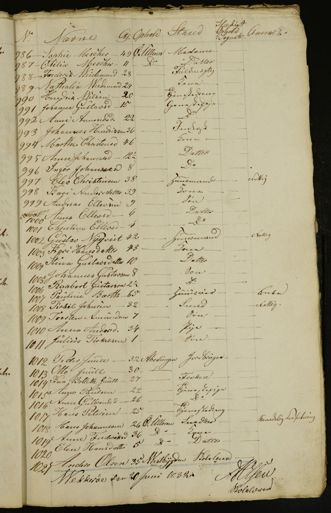 OBA, Census for Aker 1832, 1832