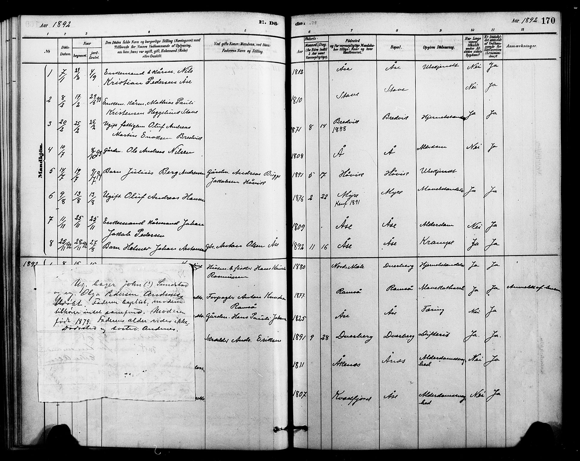 Ministerialprotokoller, klokkerbøker og fødselsregistre - Nordland, AV/SAT-A-1459/897/L1399: Parish register (official) no. 897C06, 1881-1896, p. 170