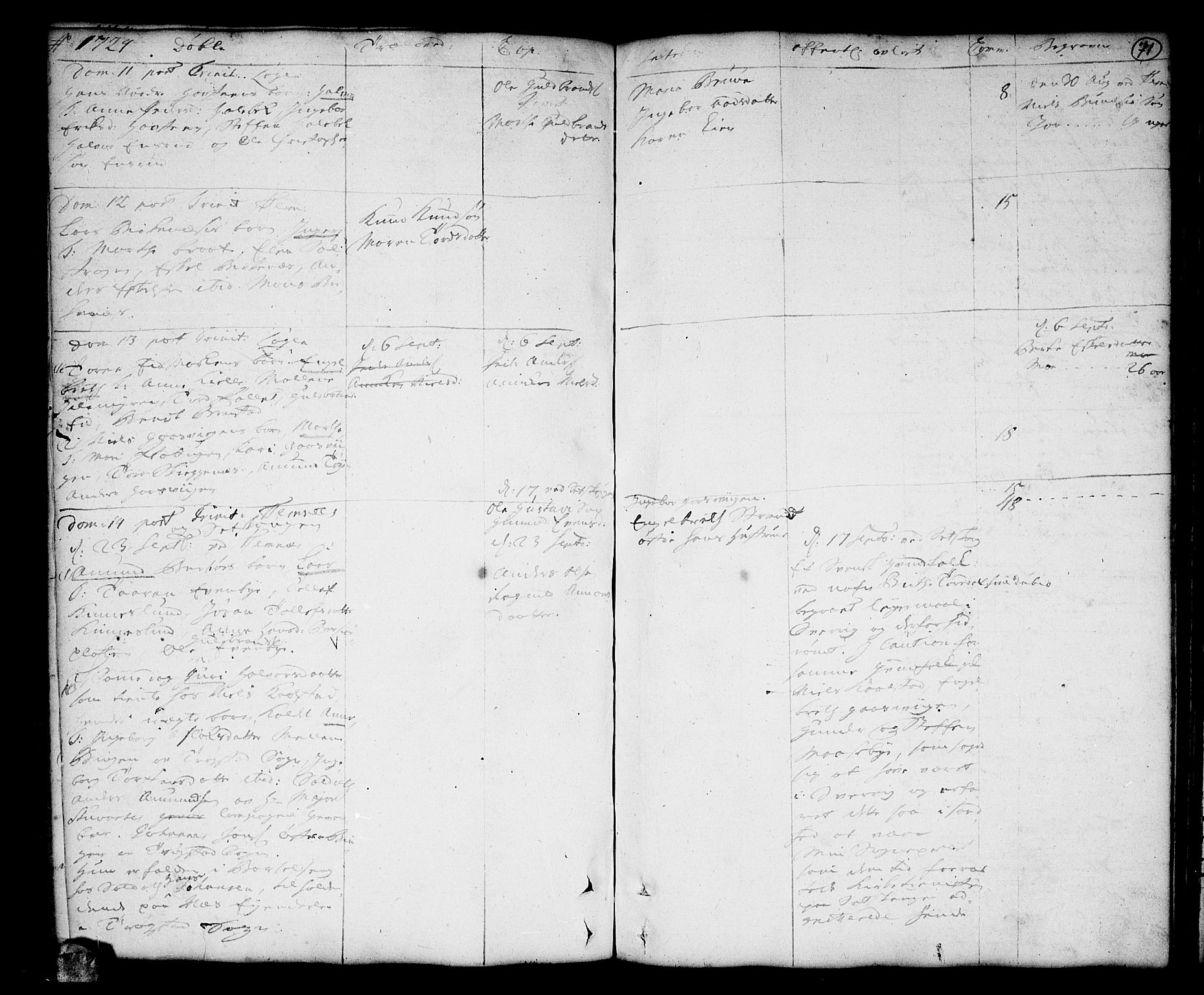Høland prestekontor Kirkebøker, AV/SAO-A-10346a/F/Fa/L0001: Parish register (official) no. I 1, 1719-1727, p. 71