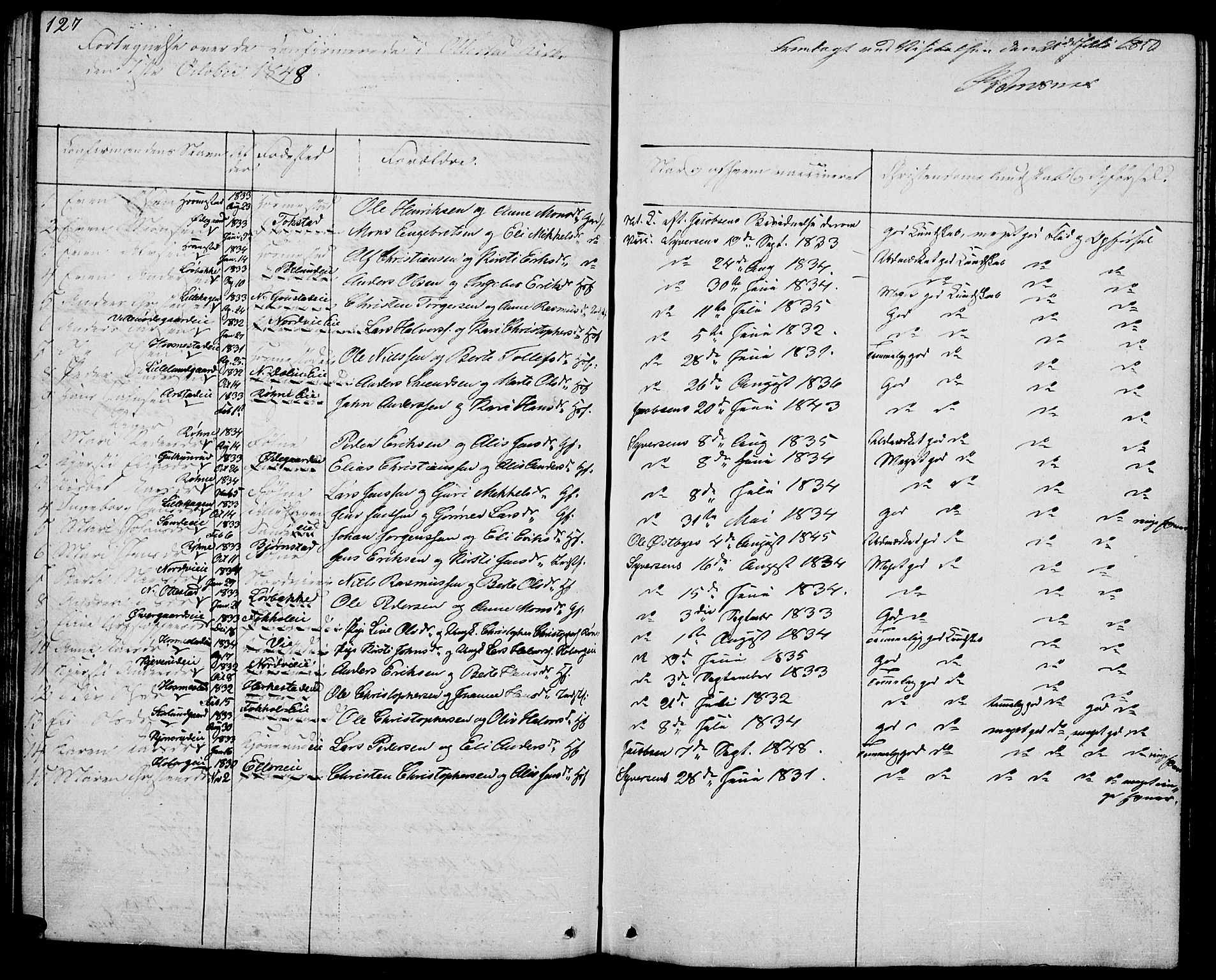 Stange prestekontor, SAH/PREST-002/L/L0002: Parish register (copy) no. 2, 1838-1879, p. 127