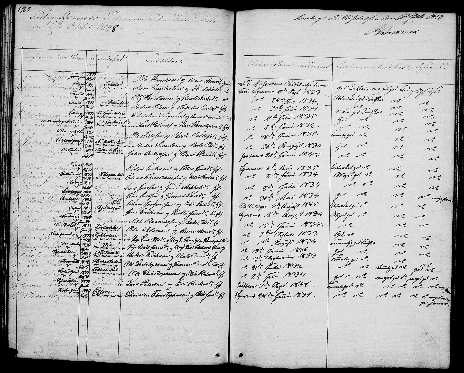 Stange prestekontor, AV/SAH-PREST-002/L/L0002: Parish register (copy) no. 2, 1838-1879, p. 127