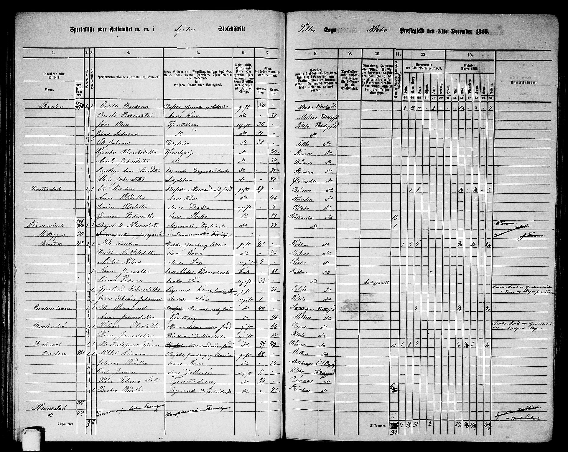 RA, 1865 census for Klæbu, 1865, p. 67