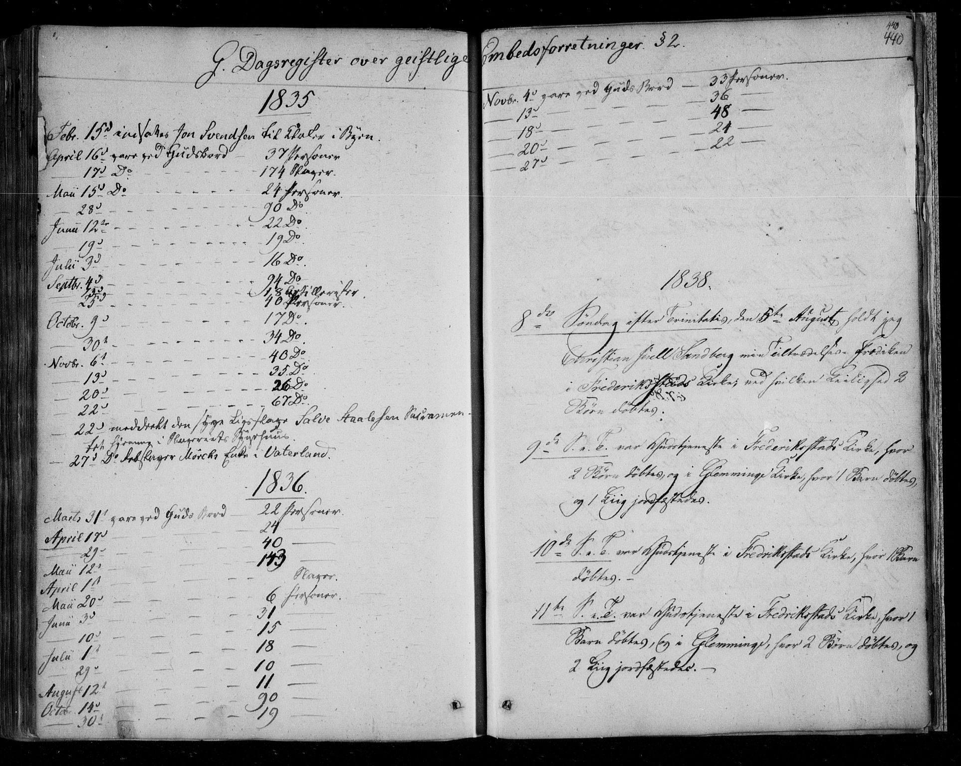 Fredrikstad prestekontor Kirkebøker, SAO/A-11082/F/Fa/L0005: Parish register (official) no. 5, 1835-1856, p. 440