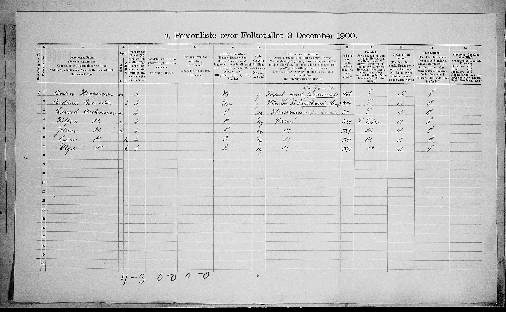 SAH, 1900 census for Østre Toten, 1900, p. 622