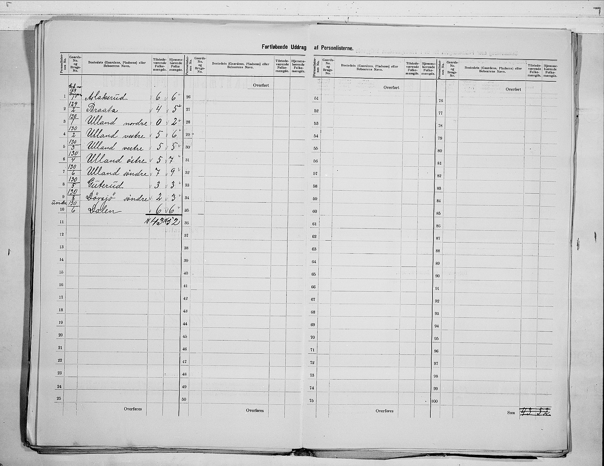 RA, 1900 census for Flesberg, 1900, p. 31