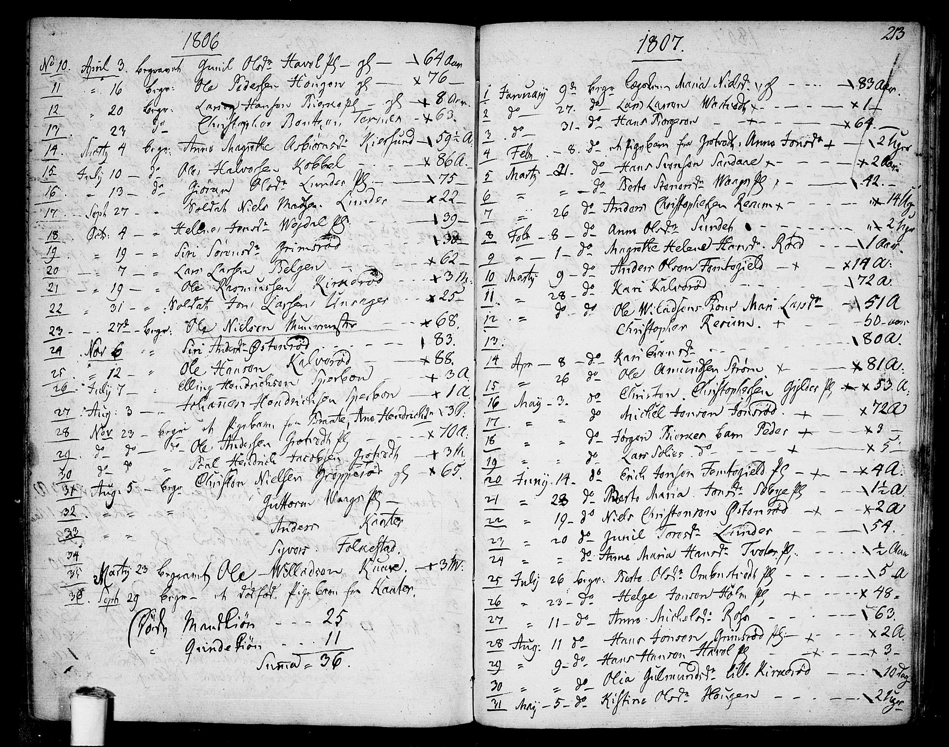Våler prestekontor Kirkebøker, AV/SAO-A-11083/F/Fa/L0004: Parish register (official) no. I 4, 1771-1815, p. 213