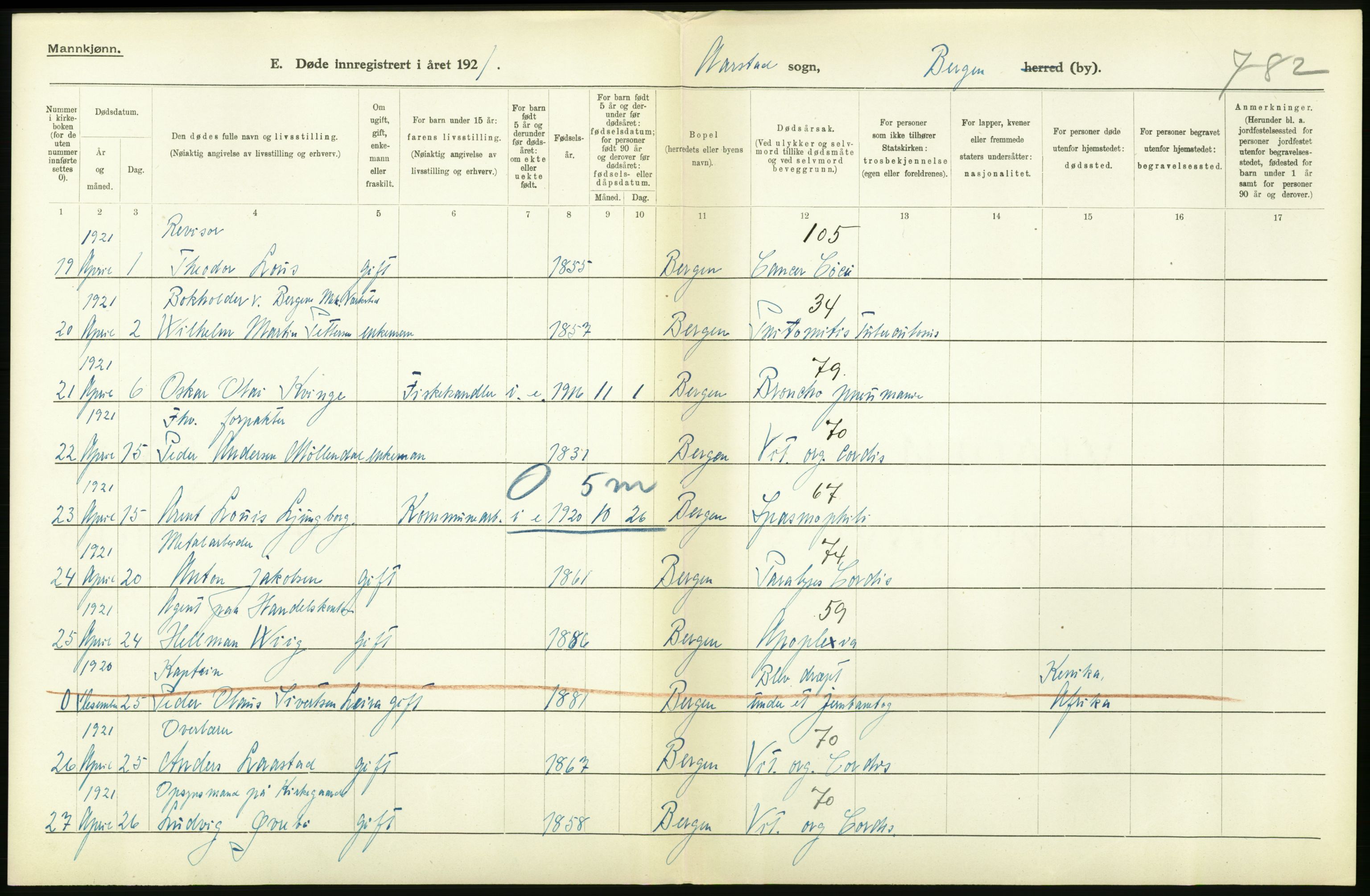 Statistisk sentralbyrå, Sosiodemografiske emner, Befolkning, AV/RA-S-2228/D/Df/Dfc/Dfca/L0036: Bergen: Døde., 1921, p. 124