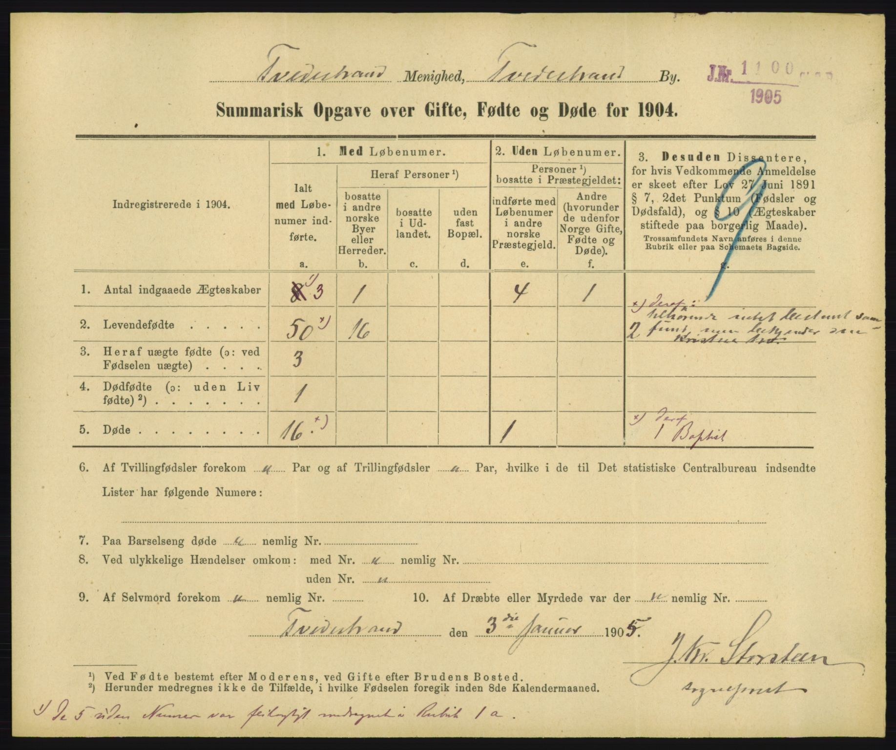 Statistisk sentralbyrå, Sosiodemografiske emner, Befolkning, RA/S-2228/D/Df/Dfa/Dfab/L0028: Summariske oppgaver over fødte, gifte, døde. Byer, 1904, p. 113