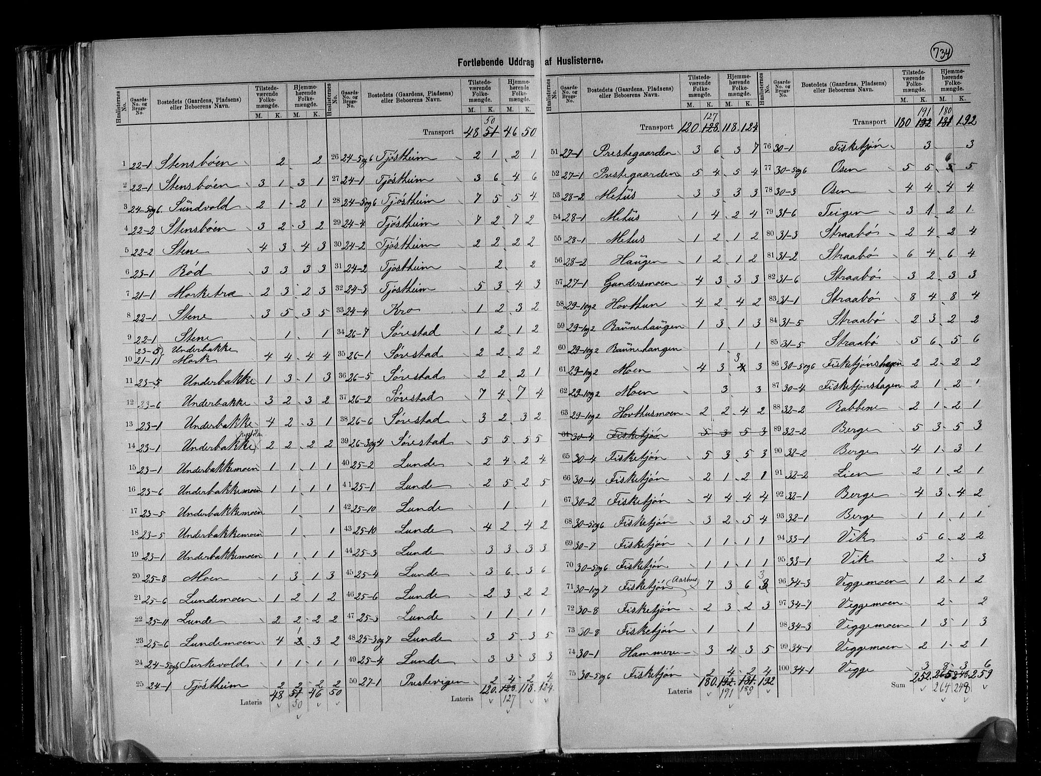 RA, 1891 census for 1134 Suldal, 1891, p. 11