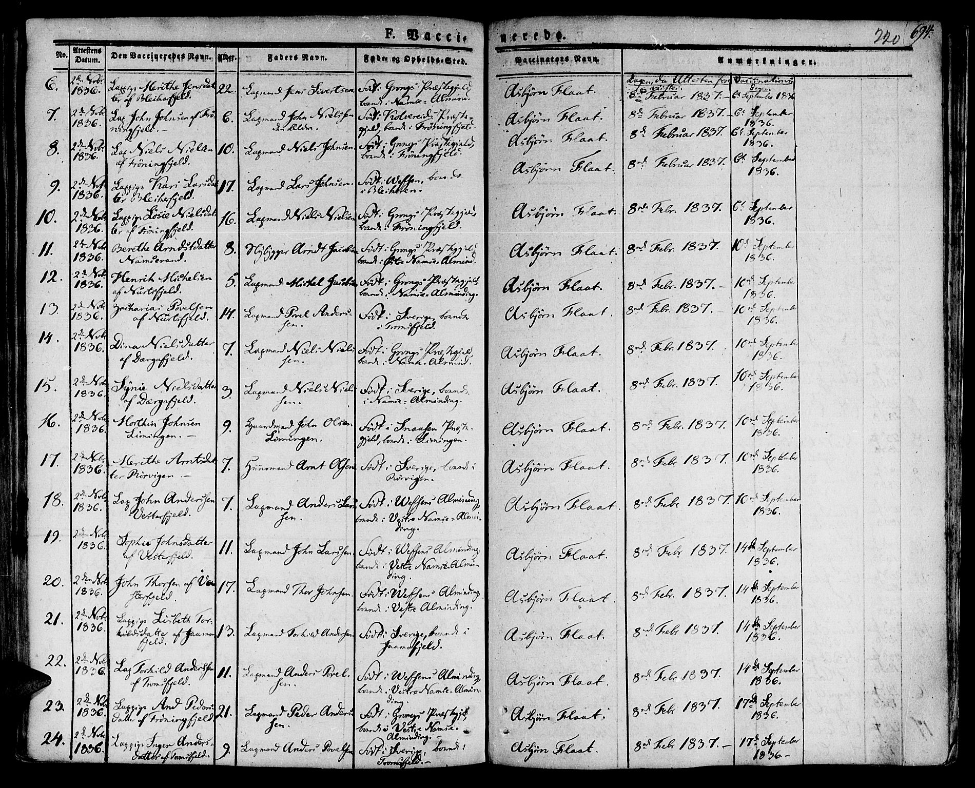 Ministerialprotokoller, klokkerbøker og fødselsregistre - Nord-Trøndelag, SAT/A-1458/758/L0510: Parish register (official) no. 758A01 /1, 1821-1841, p. 220