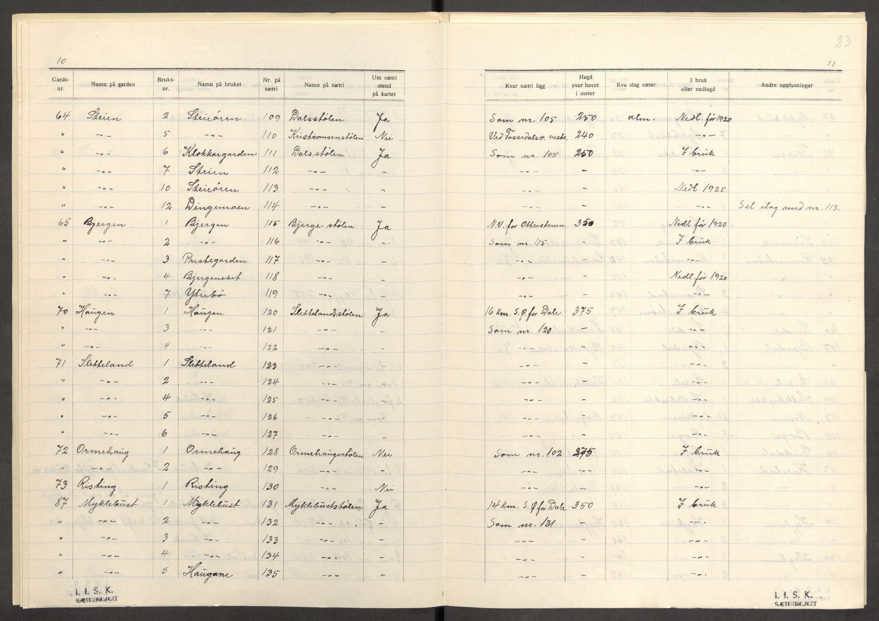 Instituttet for sammenlignende kulturforskning, AV/RA-PA-0424/F/Fc/L0011/0003: Eske B11: / Sogn og Fjordane (perm XXX), 1934-1936, p. 23