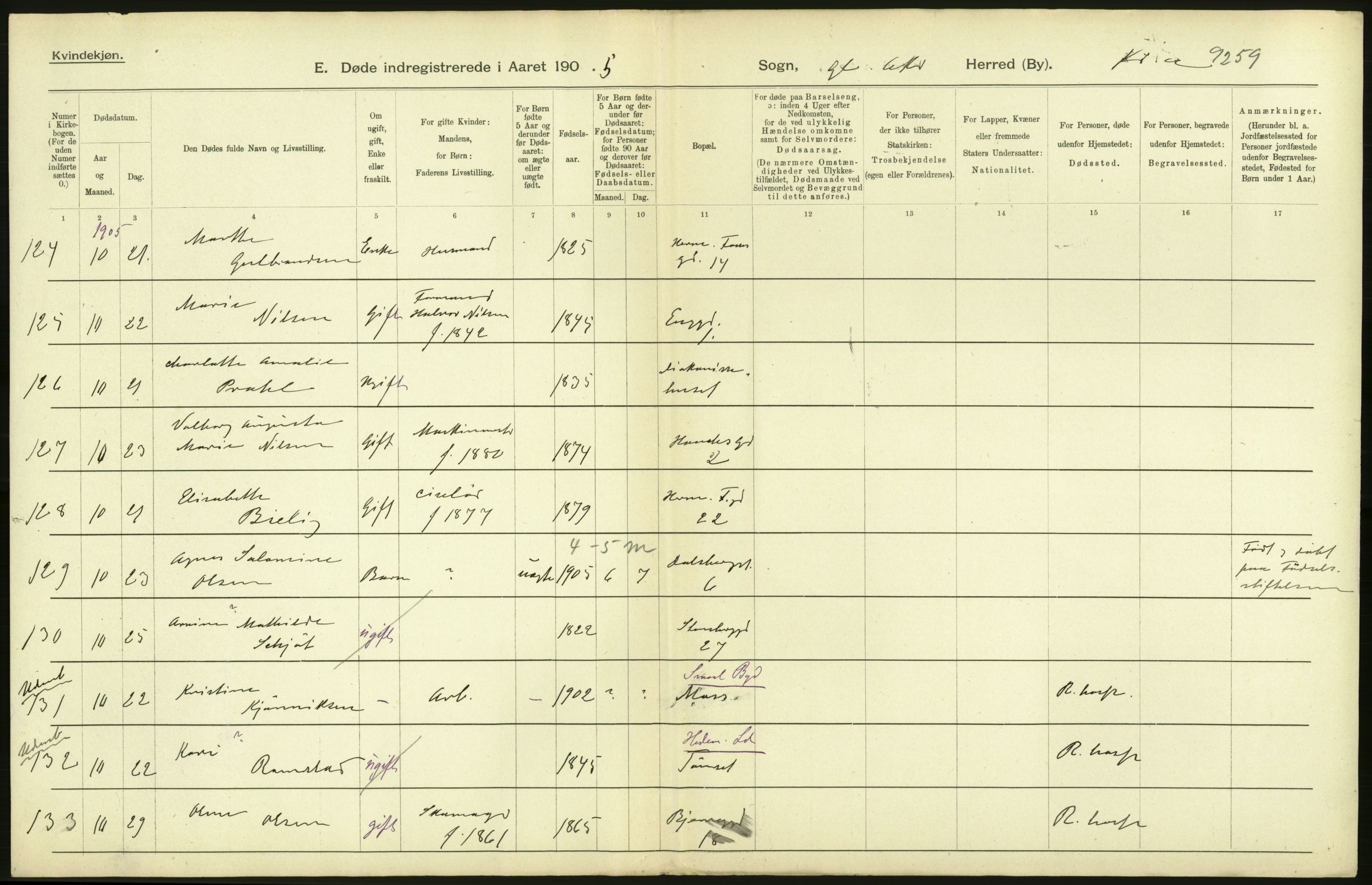 Statistisk sentralbyrå, Sosiodemografiske emner, Befolkning, RA/S-2228/D/Df/Dfa/Dfac/L0007a: Kristiania: Døde, dødfødte., 1905, p. 78