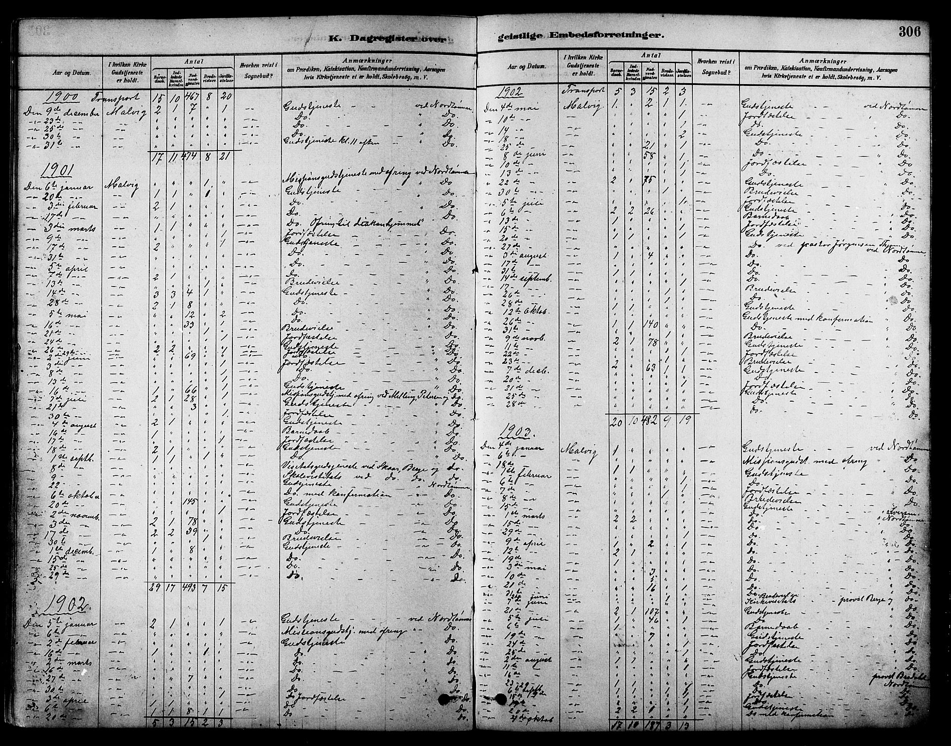 Ministerialprotokoller, klokkerbøker og fødselsregistre - Sør-Trøndelag, SAT/A-1456/616/L0423: Parish register (copy) no. 616C06, 1878-1903, p. 306