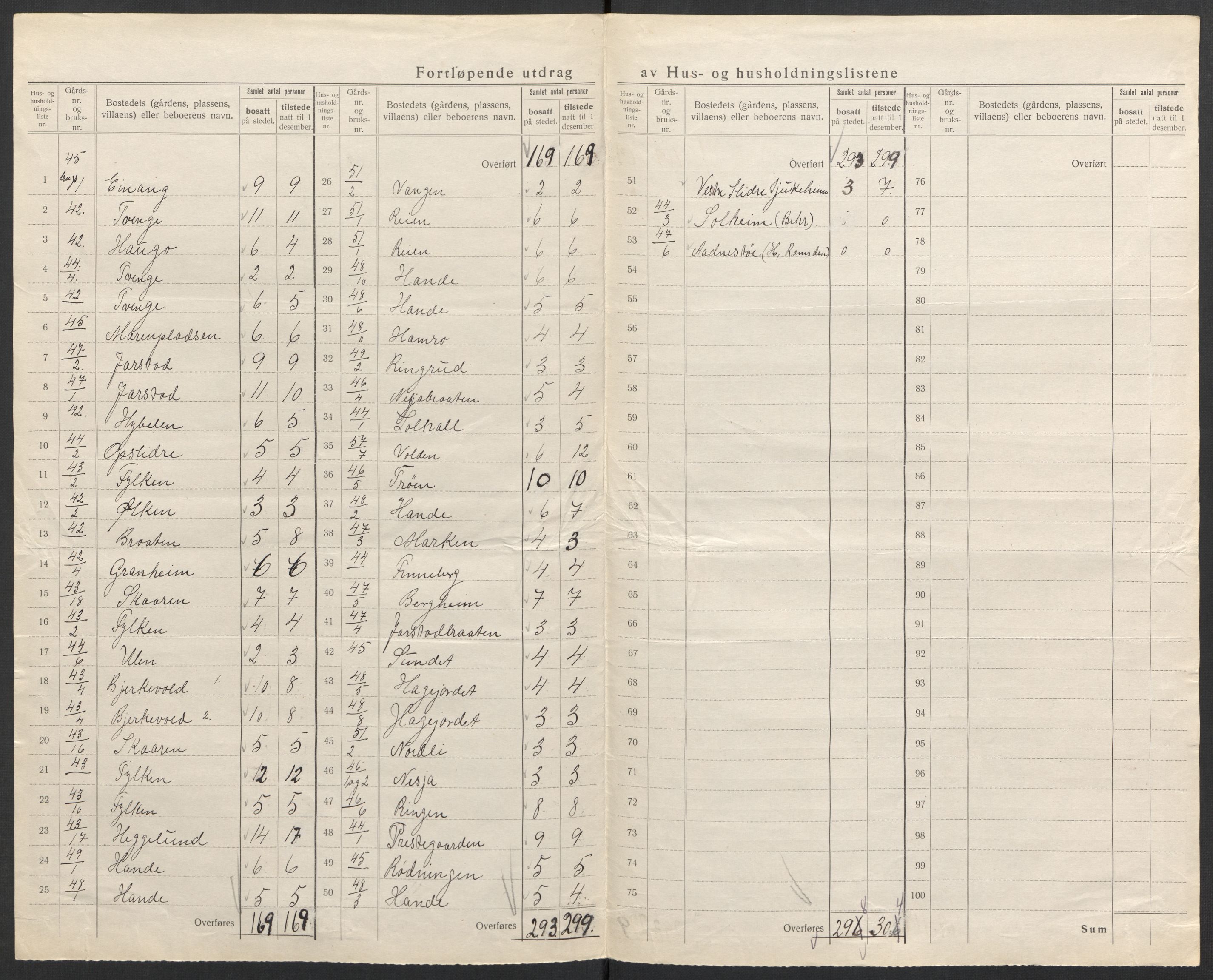 SAH, 1920 census for Vestre Slidre, 1920, p. 22