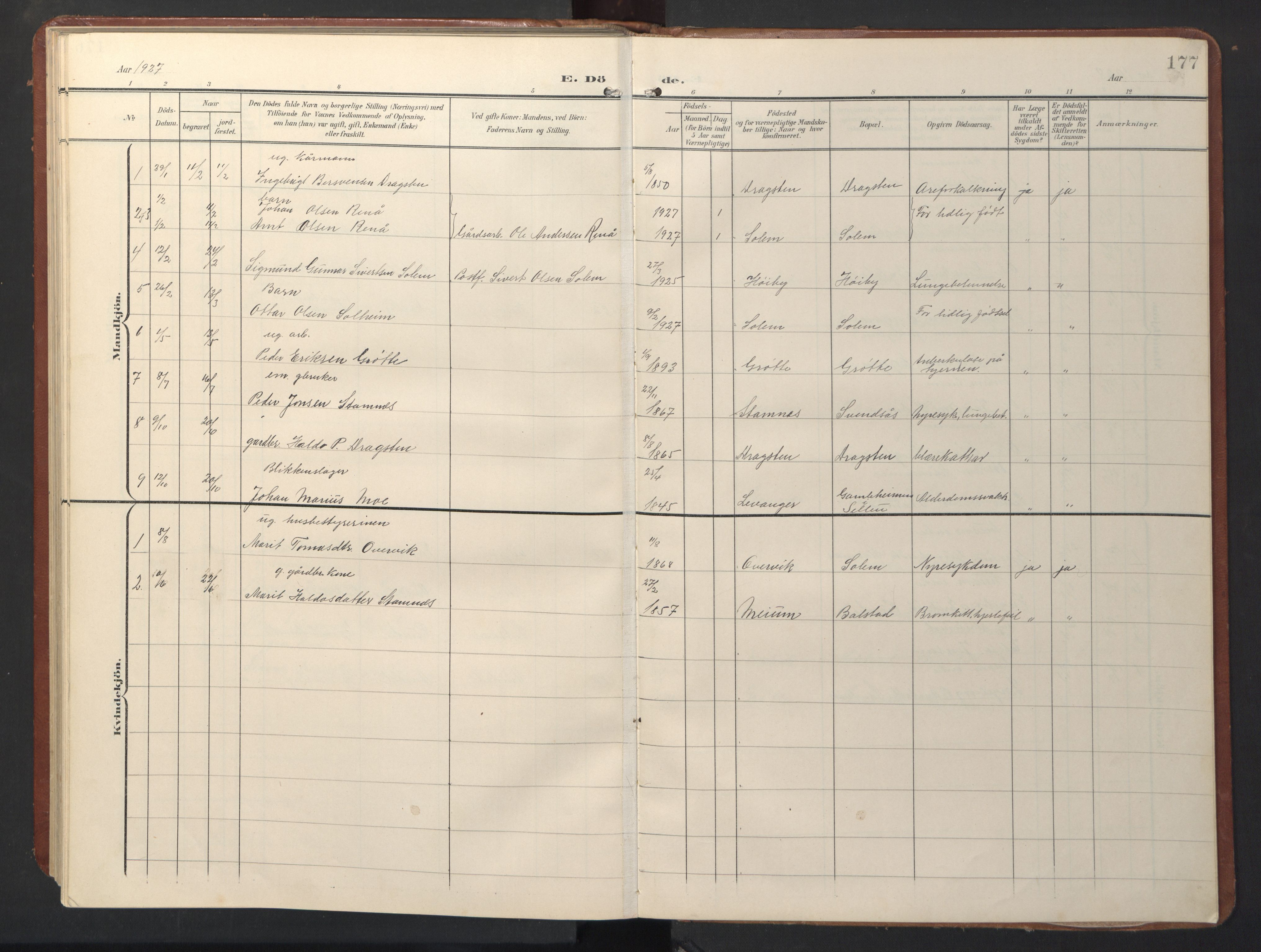 Ministerialprotokoller, klokkerbøker og fødselsregistre - Sør-Trøndelag, SAT/A-1456/696/L1161: Parish register (copy) no. 696C01, 1902-1950, p. 177