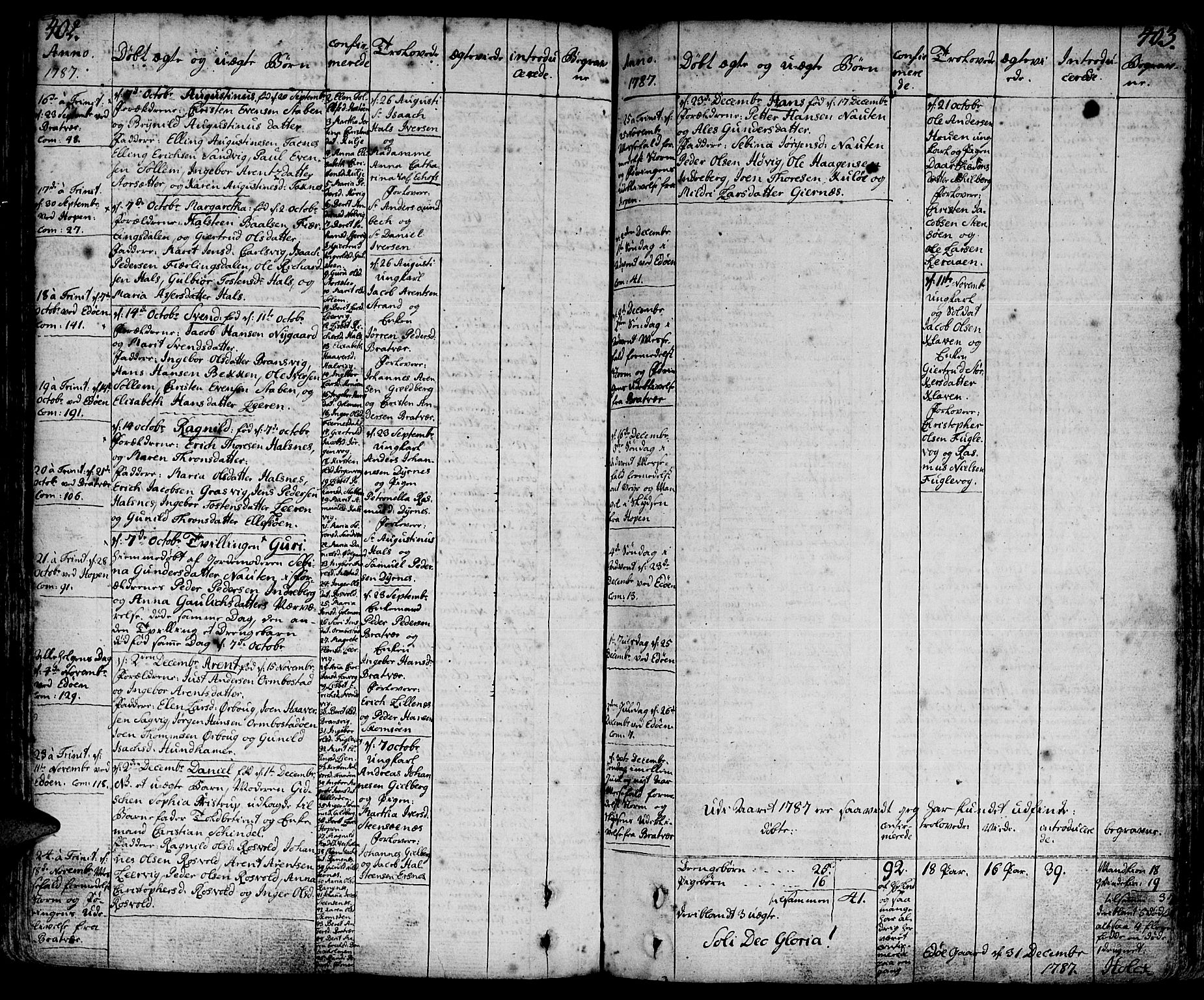 Ministerialprotokoller, klokkerbøker og fødselsregistre - Møre og Romsdal, AV/SAT-A-1454/581/L0932: Parish register (official) no. 581A02, 1767-1823, p. 402-403