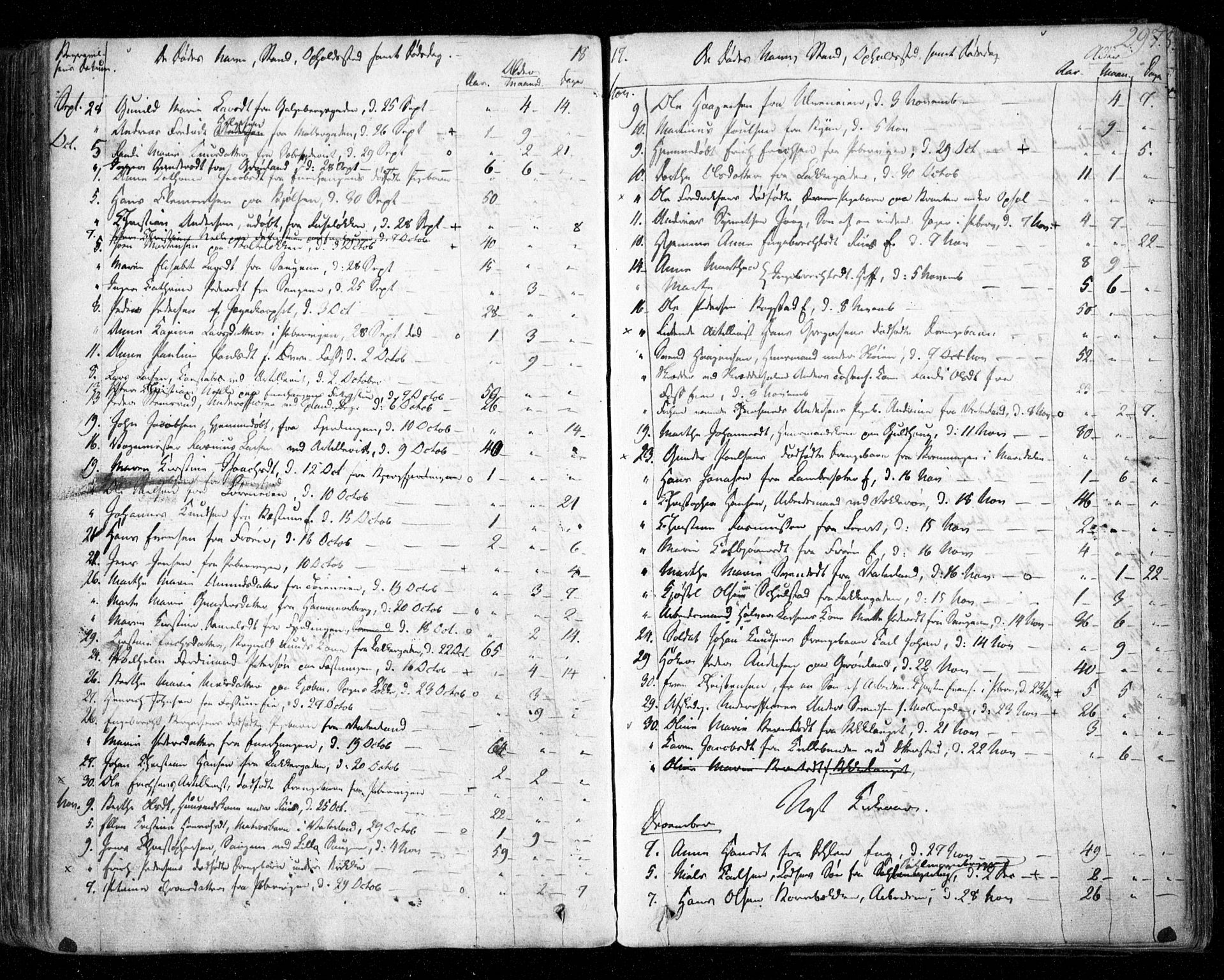 Aker prestekontor kirkebøker, SAO/A-10861/F/L0011: Parish register (official) no. 11, 1810-1819, p. 297