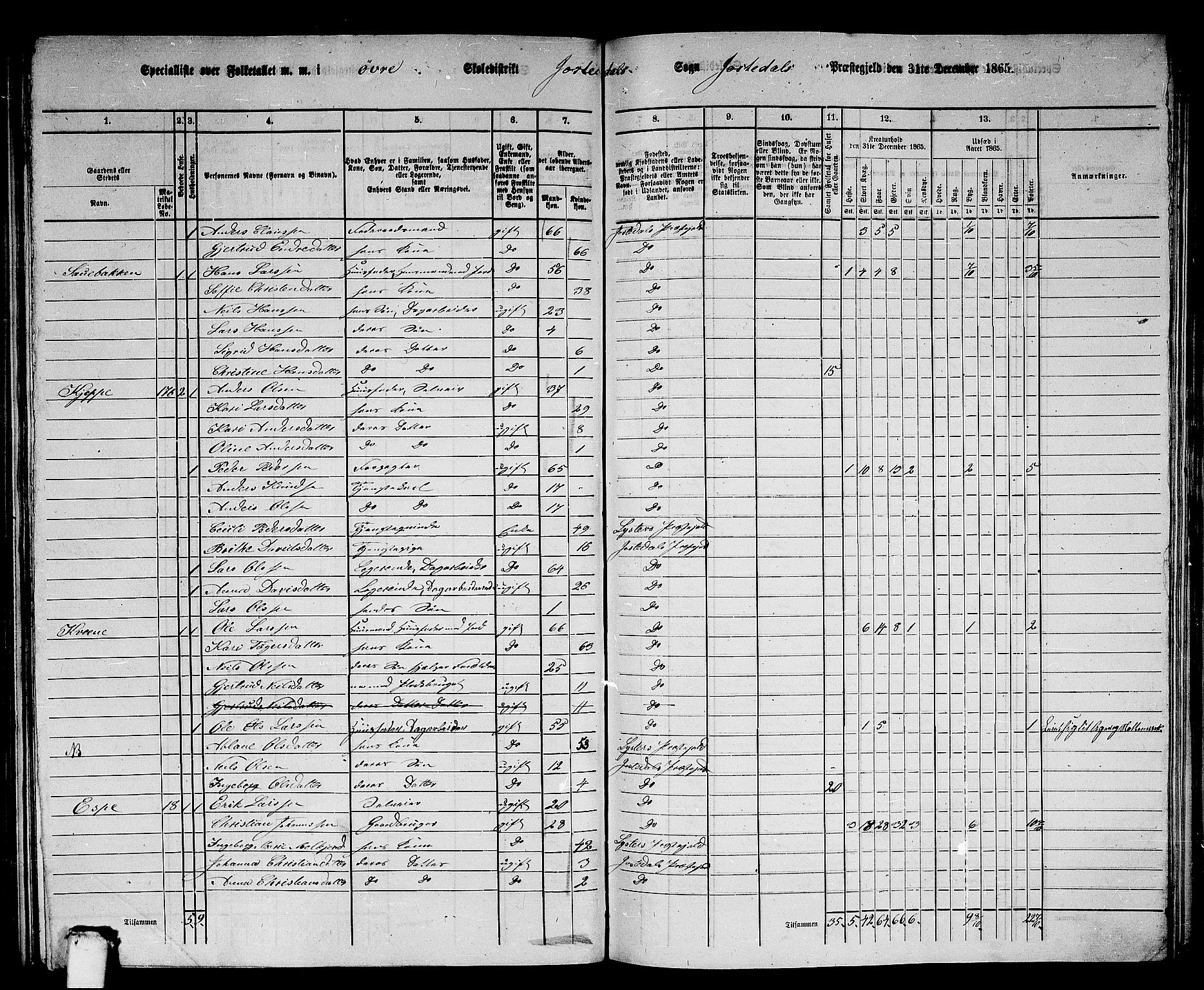 RA, 1865 census for Jostedal, 1865, p. 26