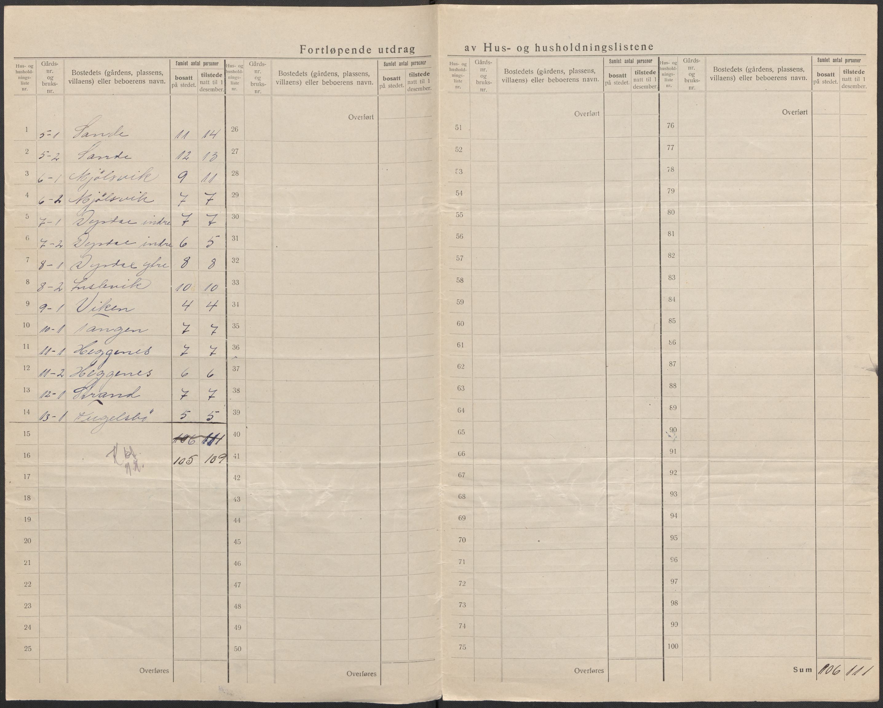 SAB, 1920 census for Kyrkjebø, 1920, p. 8