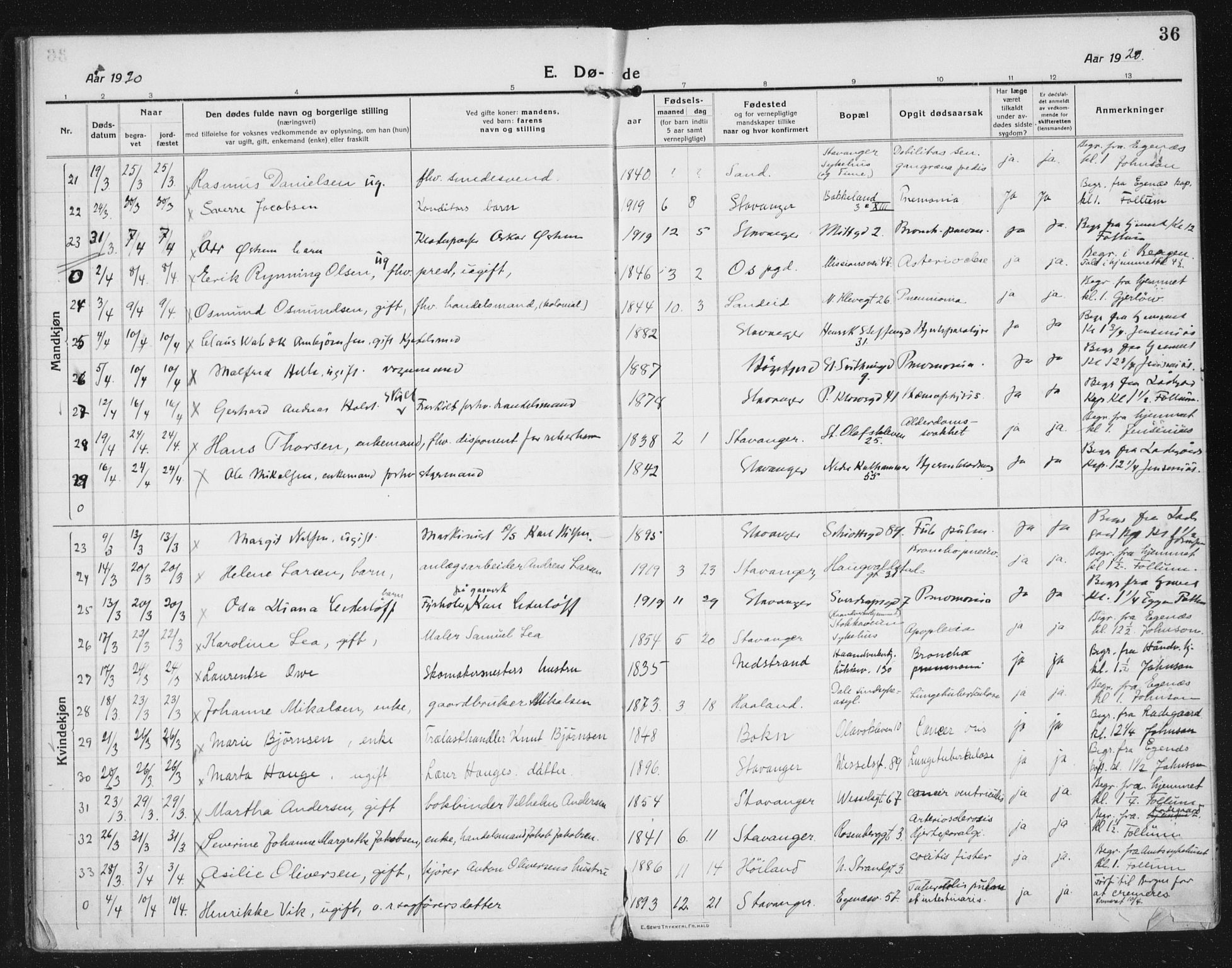 Domkirken sokneprestkontor, AV/SAST-A-101812/002/A/L0017: Parish register (official) no. A 36, 1917-1938, p. 36